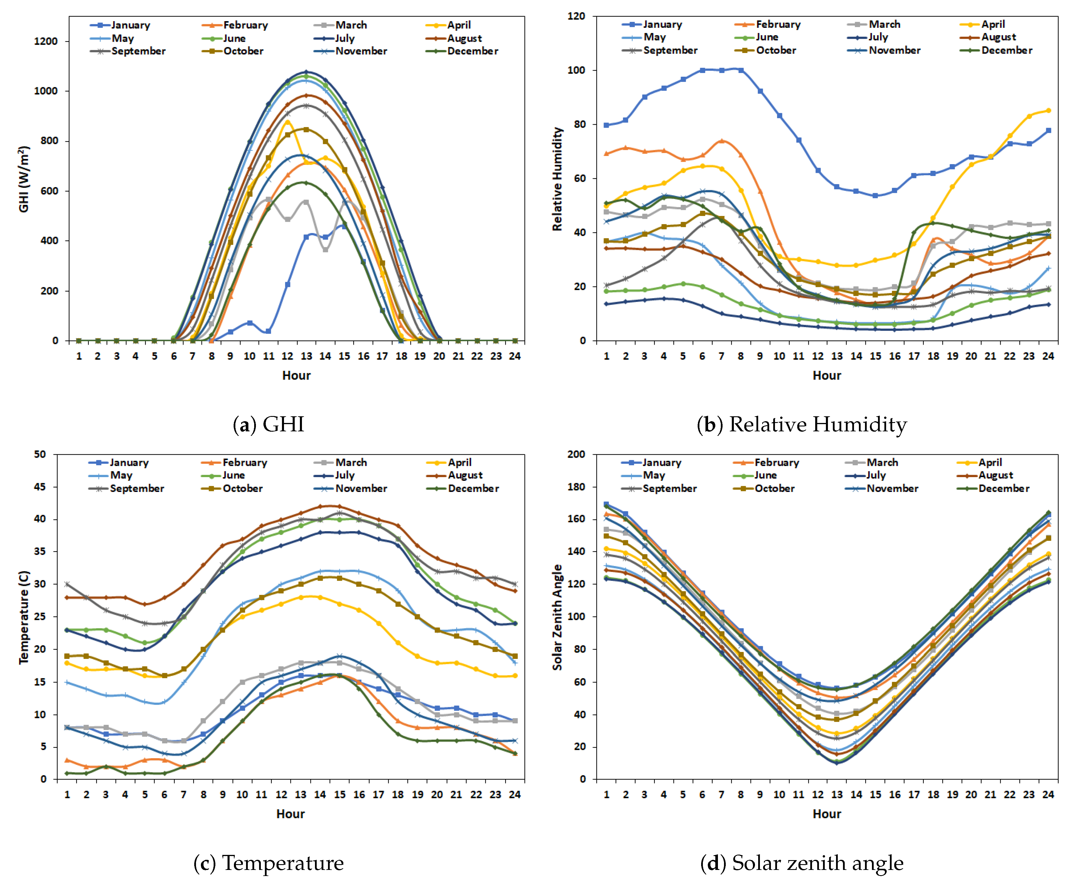 Energies 12 04055 g002