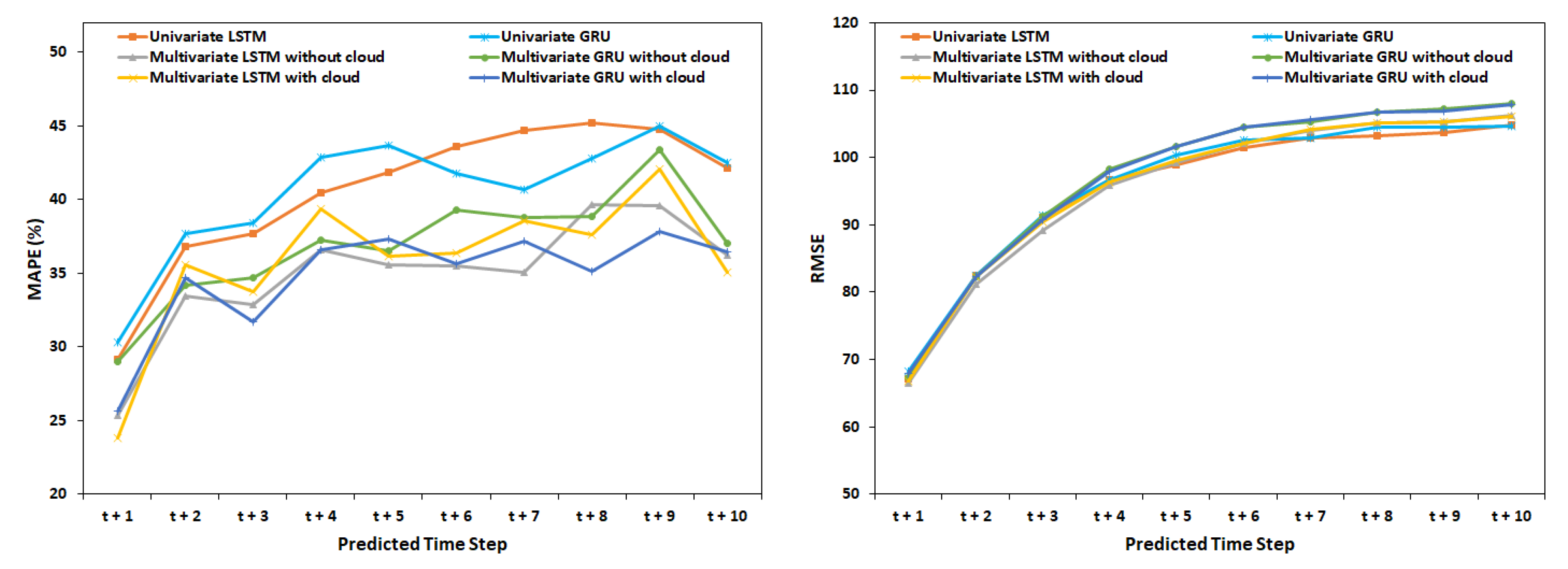 Energies 12 04055 g003