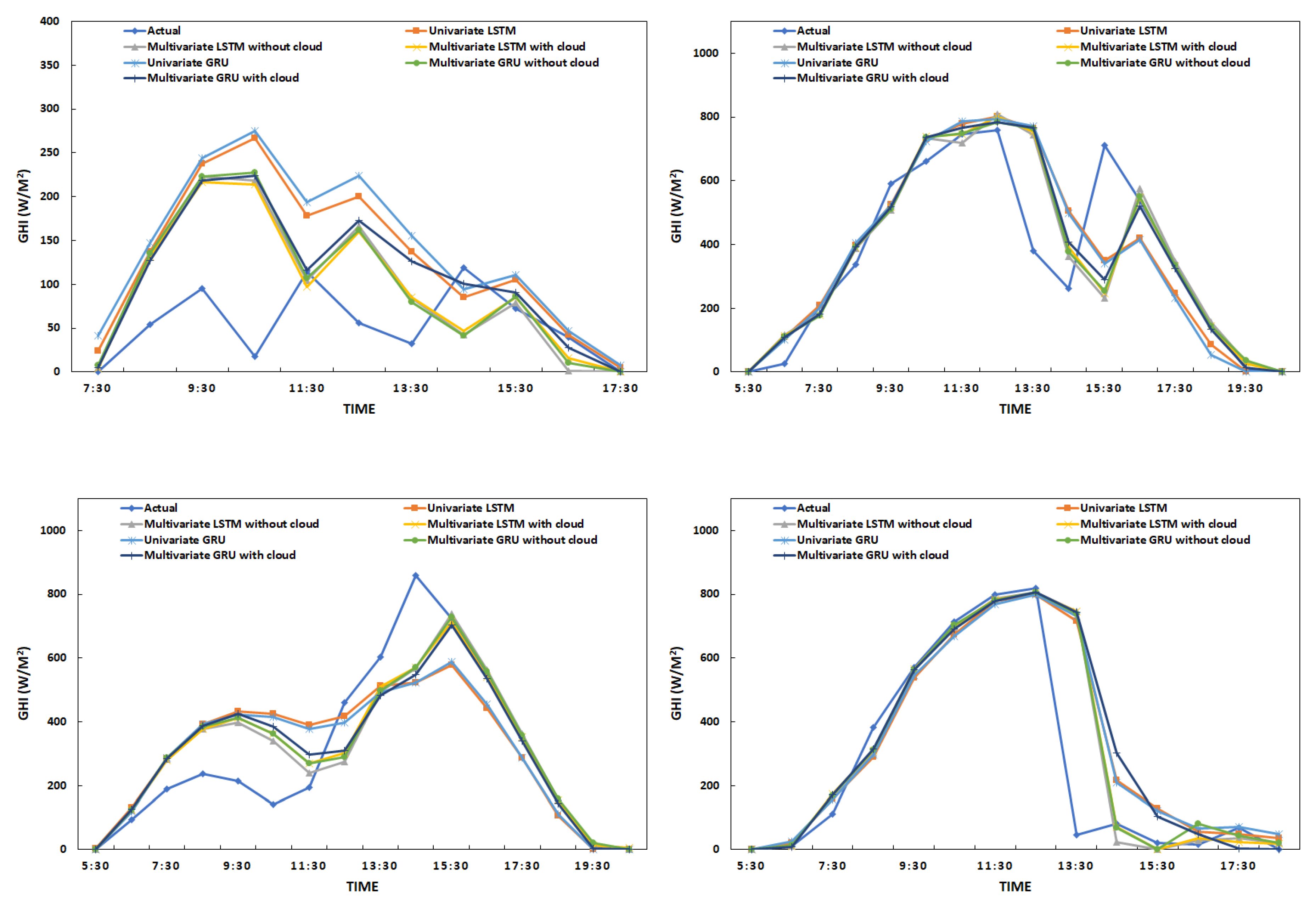 Energies 12 04055 g005
