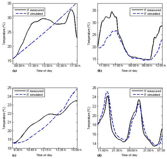 Energies 12 04056 g0a1