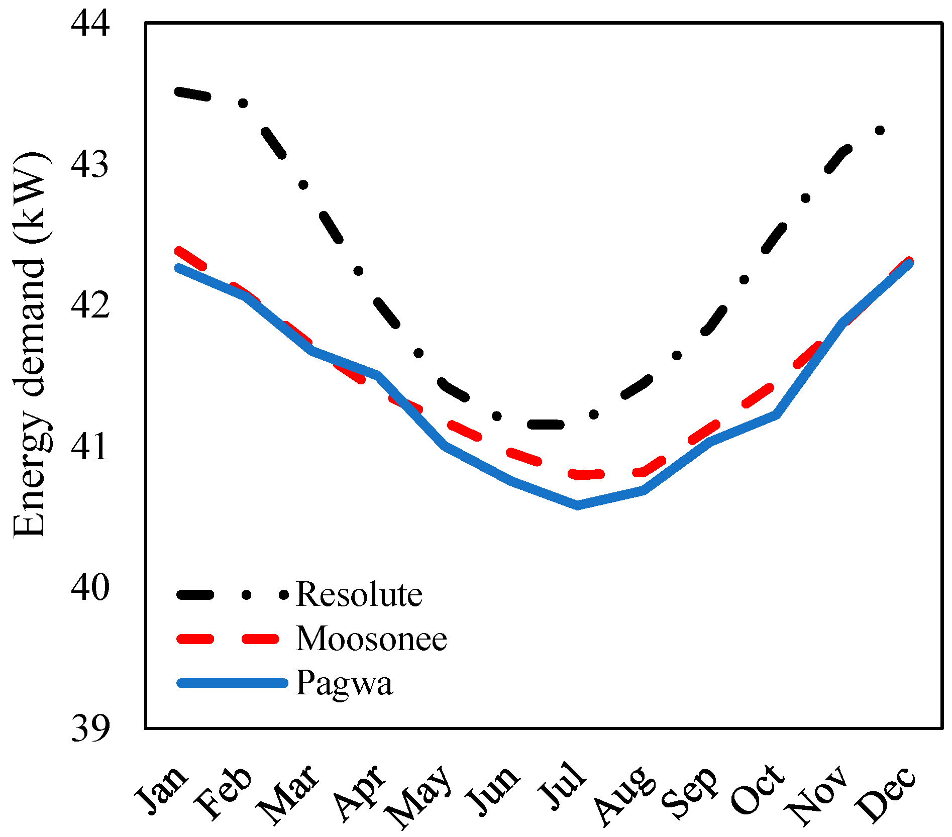 Energies 12 04058 g004 Energies 12 04058 g004