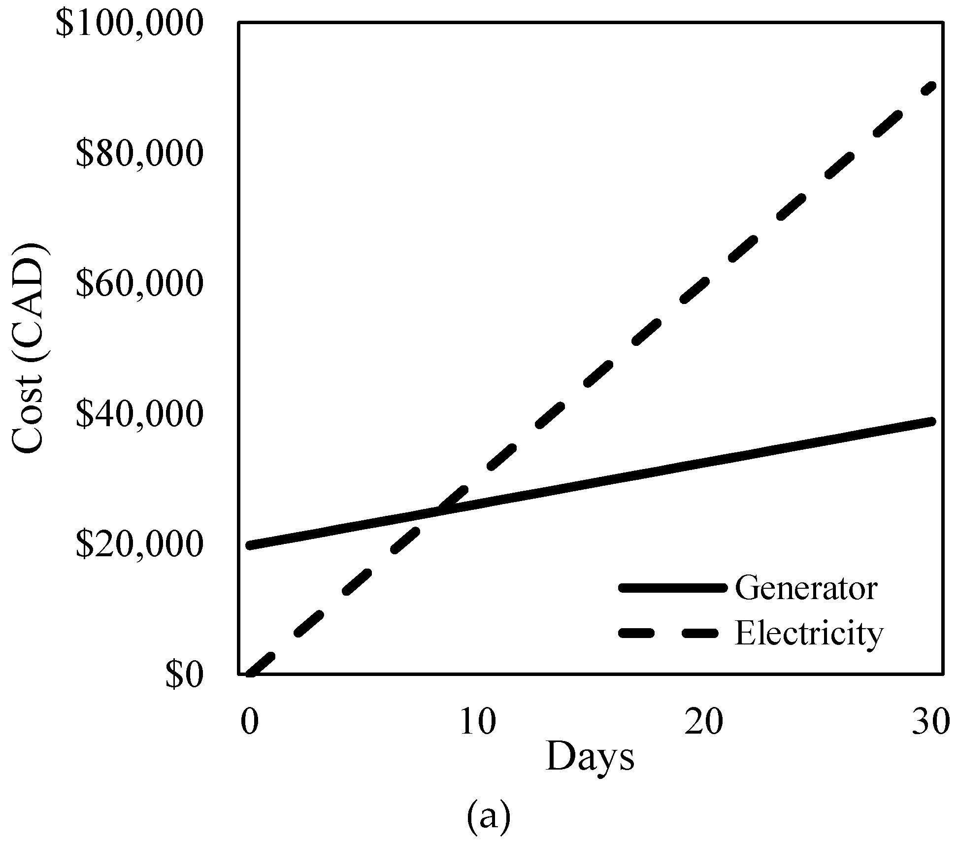 Energies 12 04058 g006a Energies 12 04058 g006a