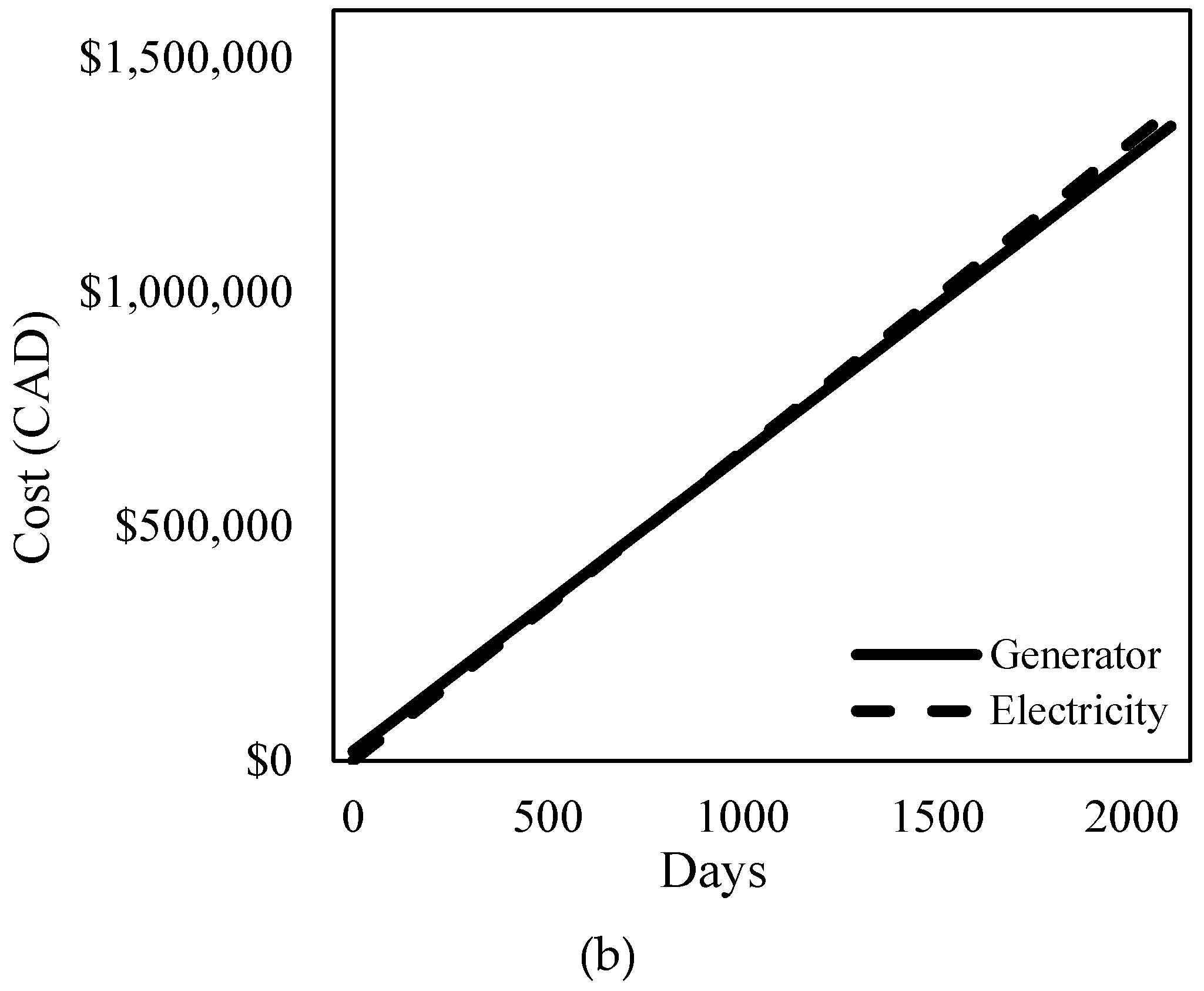 Energies 12 04058 g006b Energies 12 04058 g006b