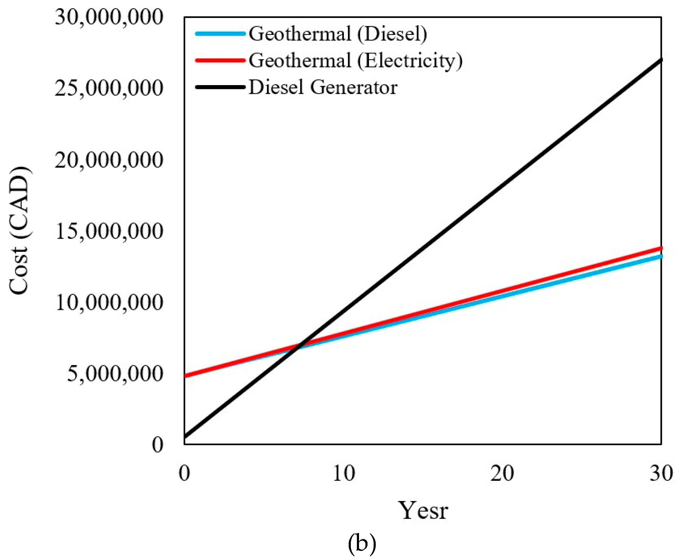 Energies 12 04058 g007b Energies 12 04058 g007b