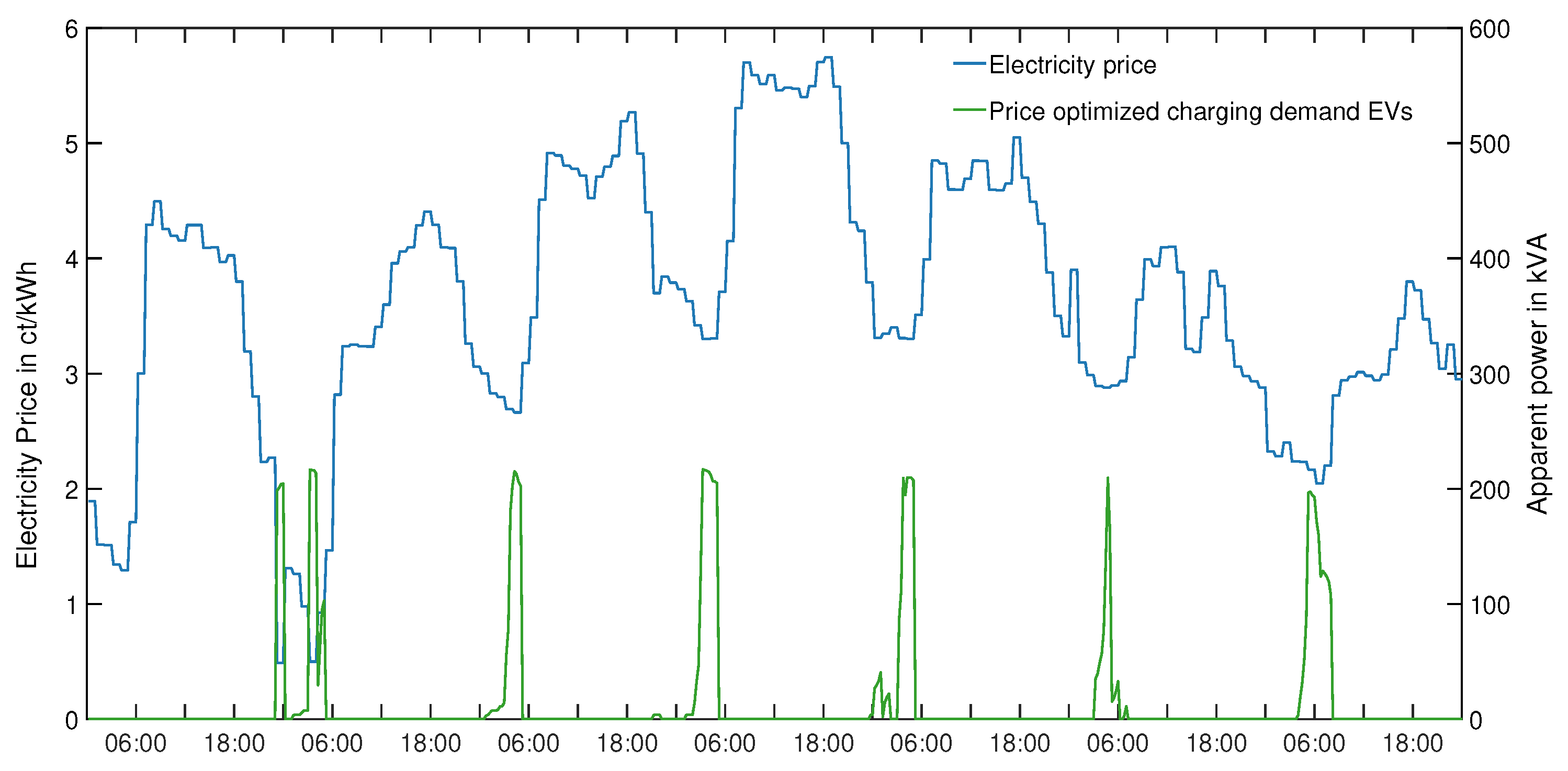 Energies 12 04059 g008 Energies 12 04059 g008