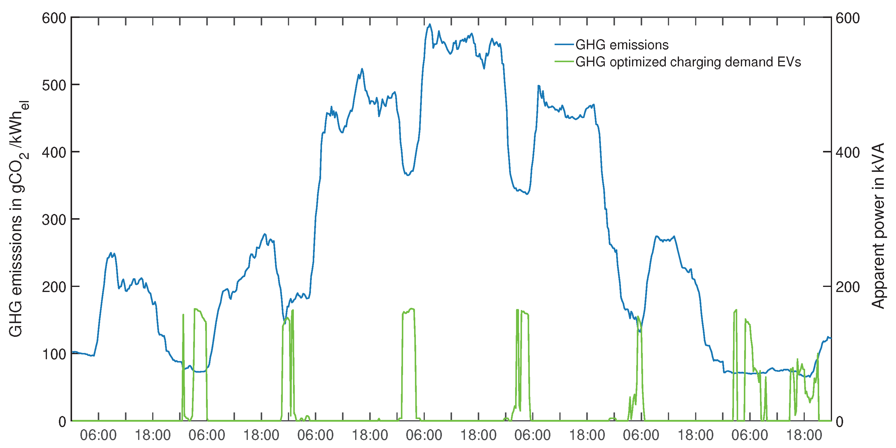 Energies 12 04059 g012 Energies 12 04059 g012