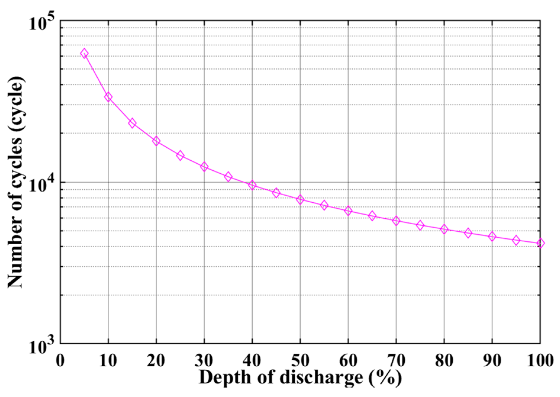 Energies 12 04060 g003