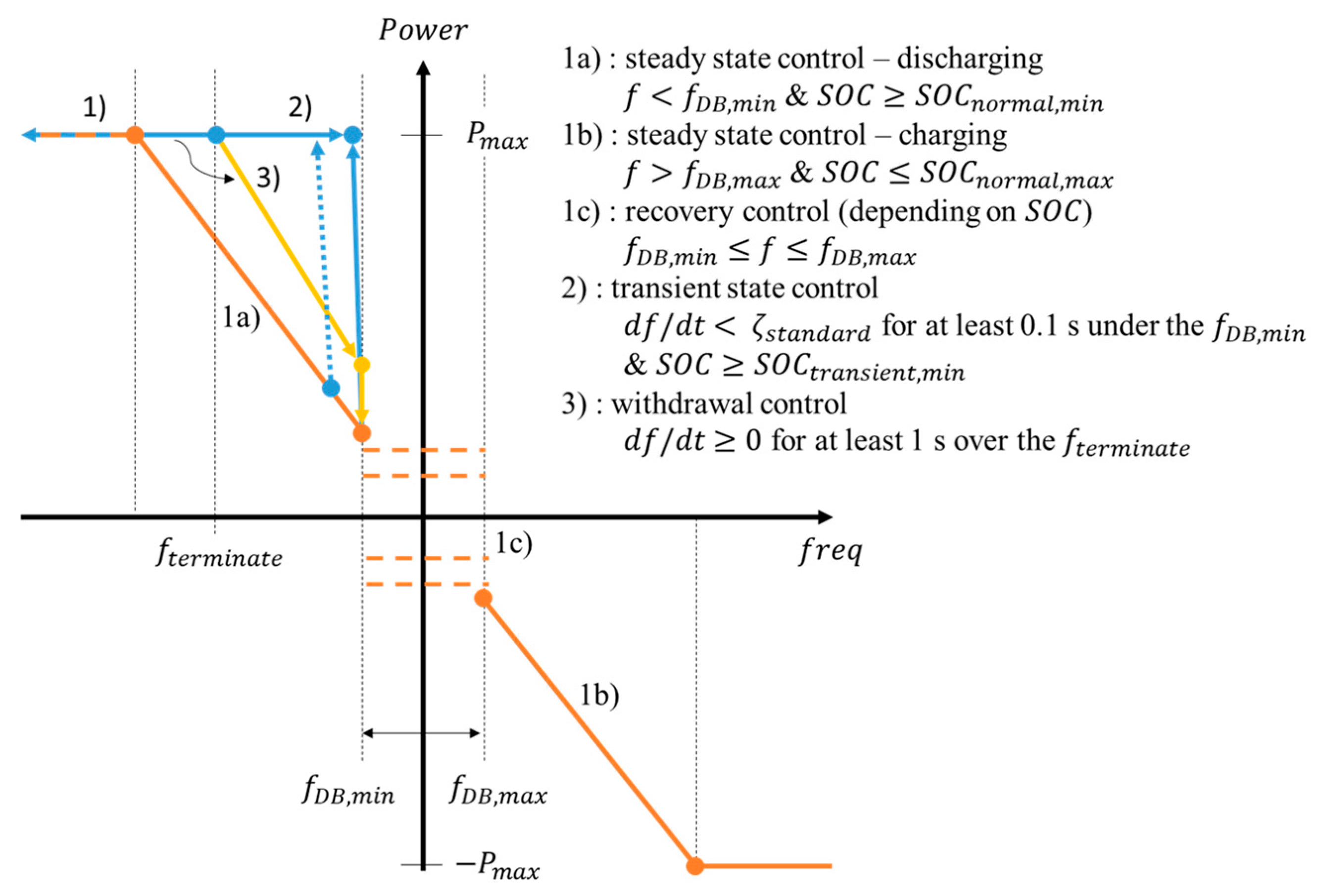 Energies 12 04060 g005