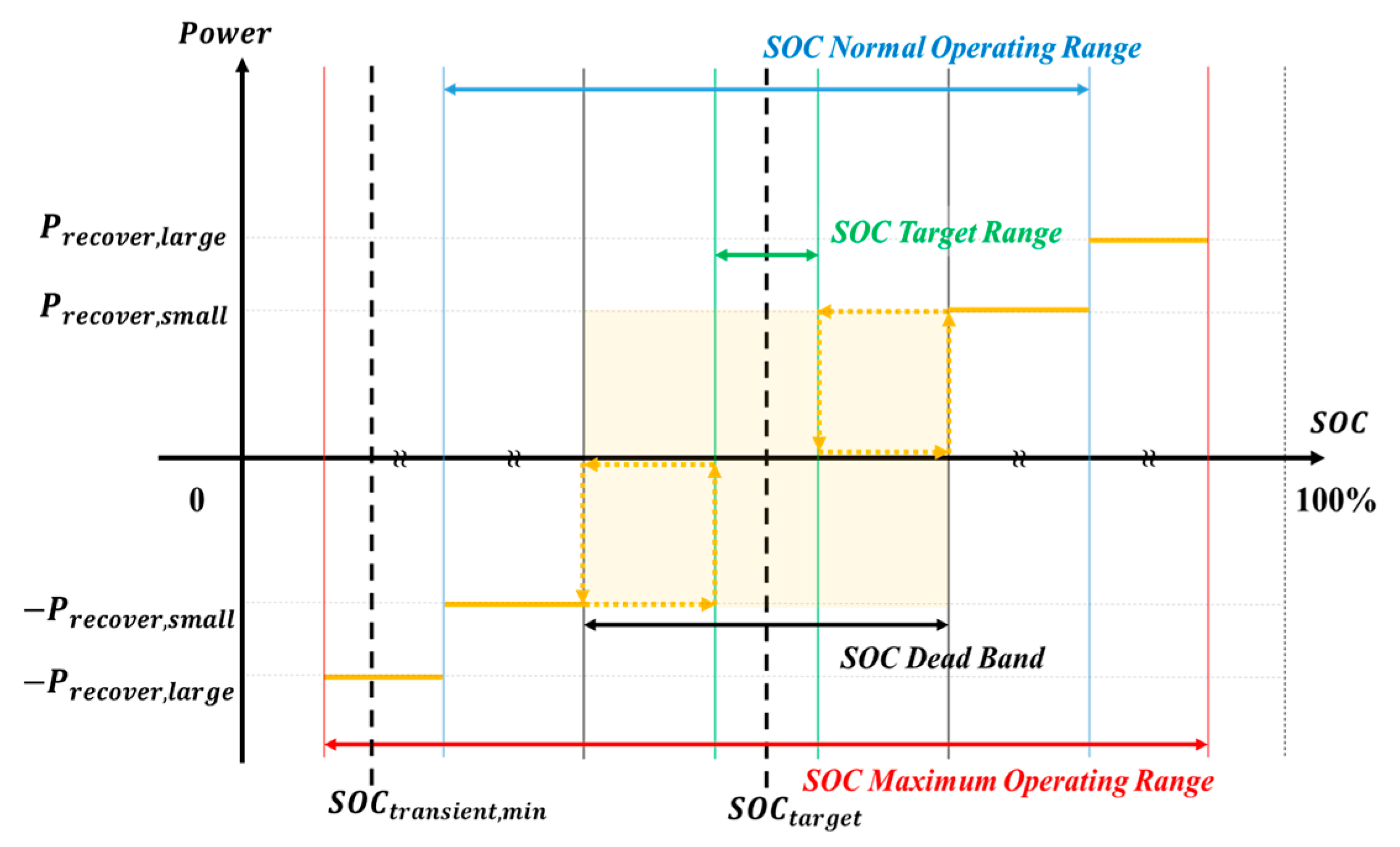 Energies 12 04060 g006