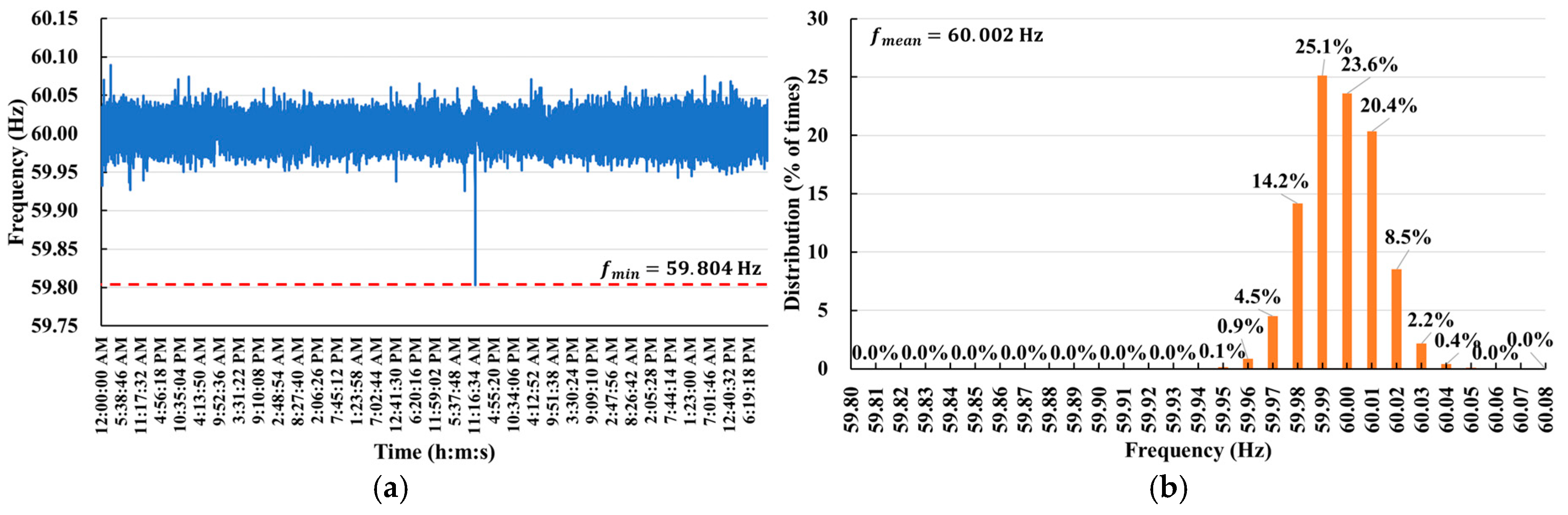 Energies 12 04060 g011a