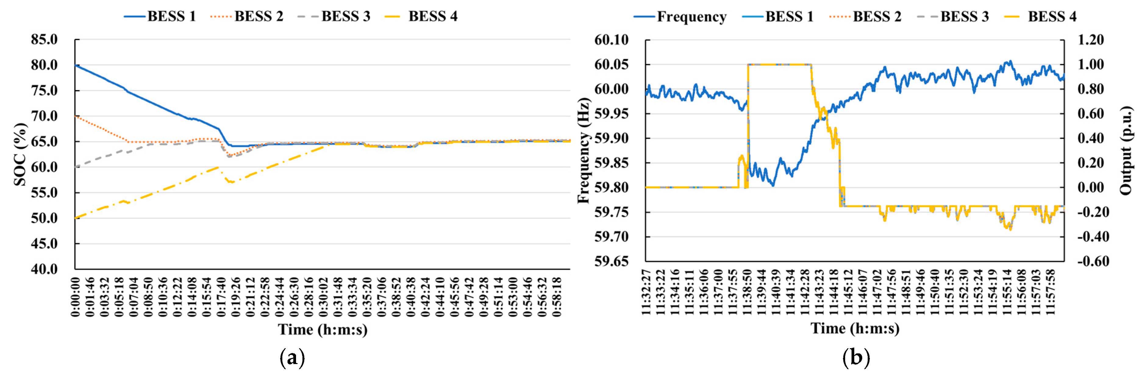 Energies 12 04060 g012a