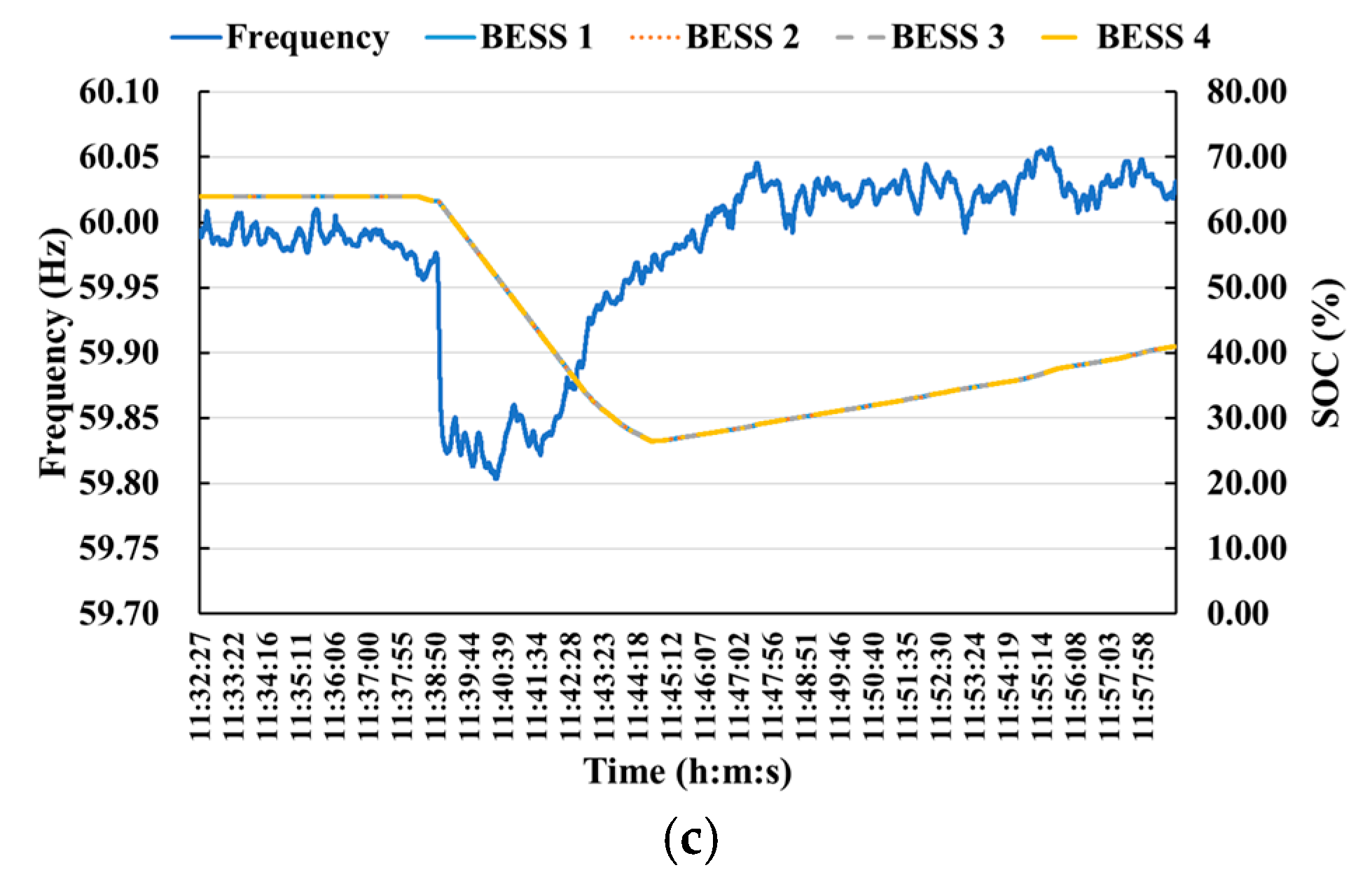 Energies 12 04060 g012b