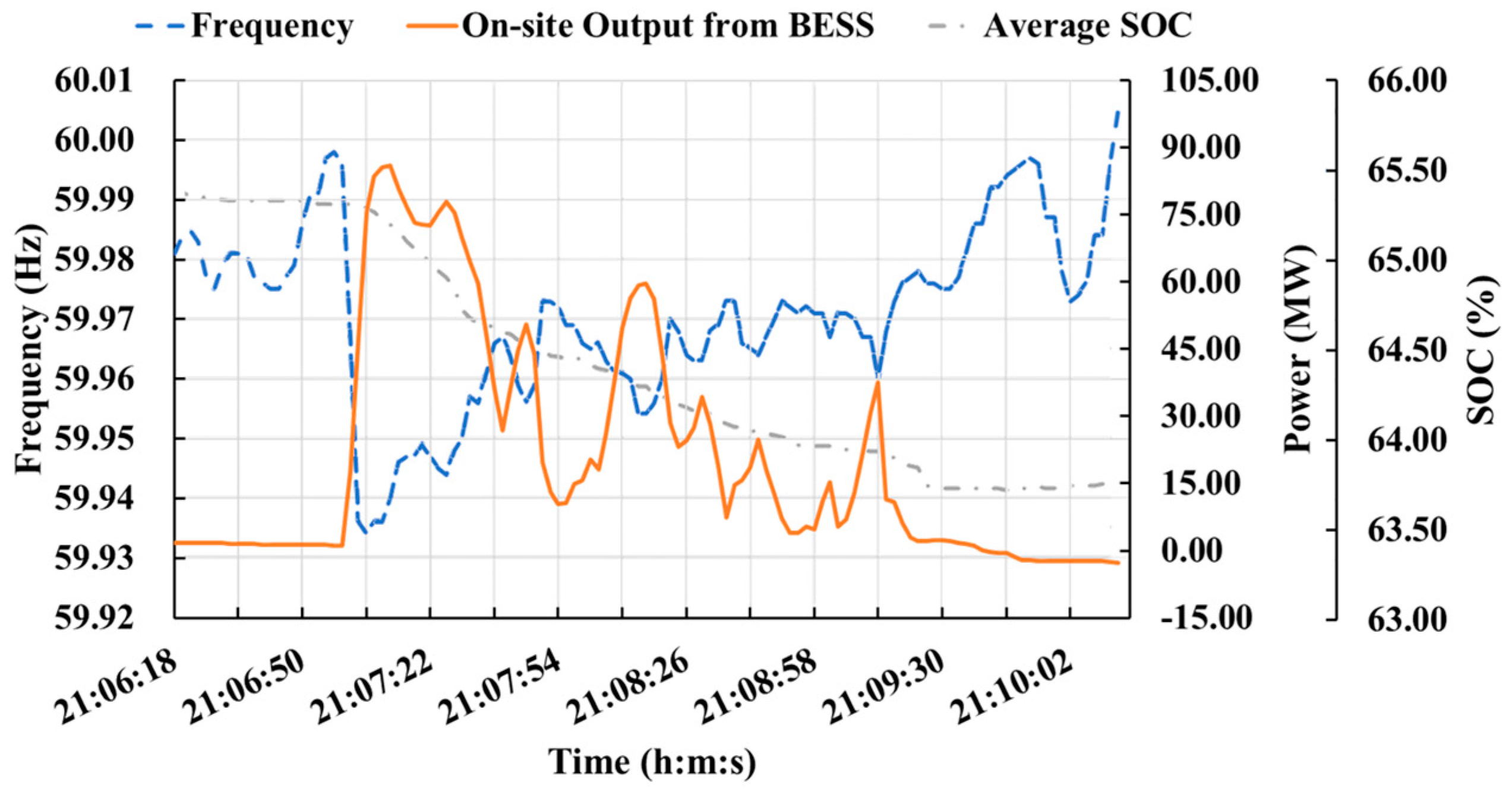 Energies 12 04060 g014