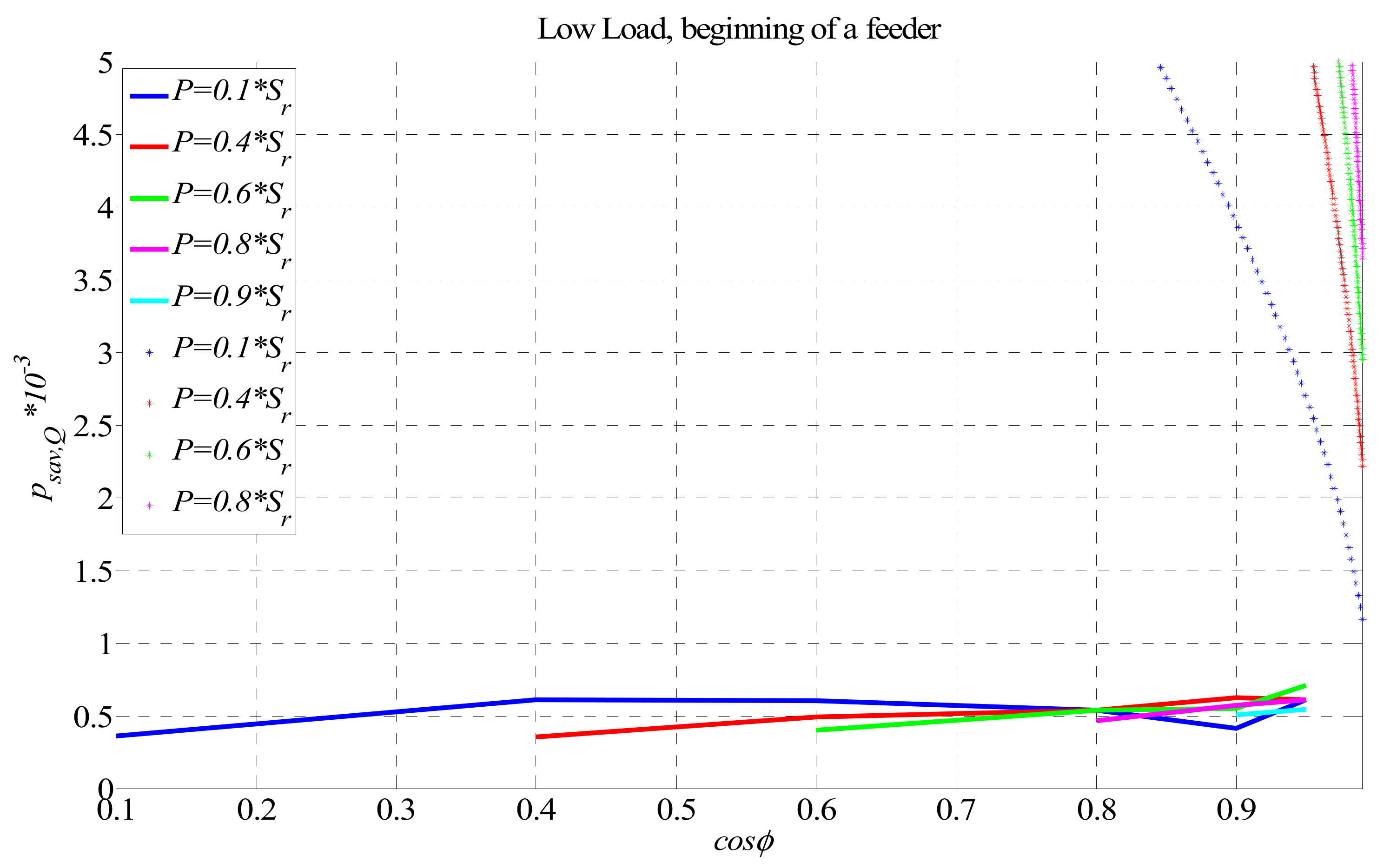 Energies 12 04062 g004 Energies 12 04062 g004