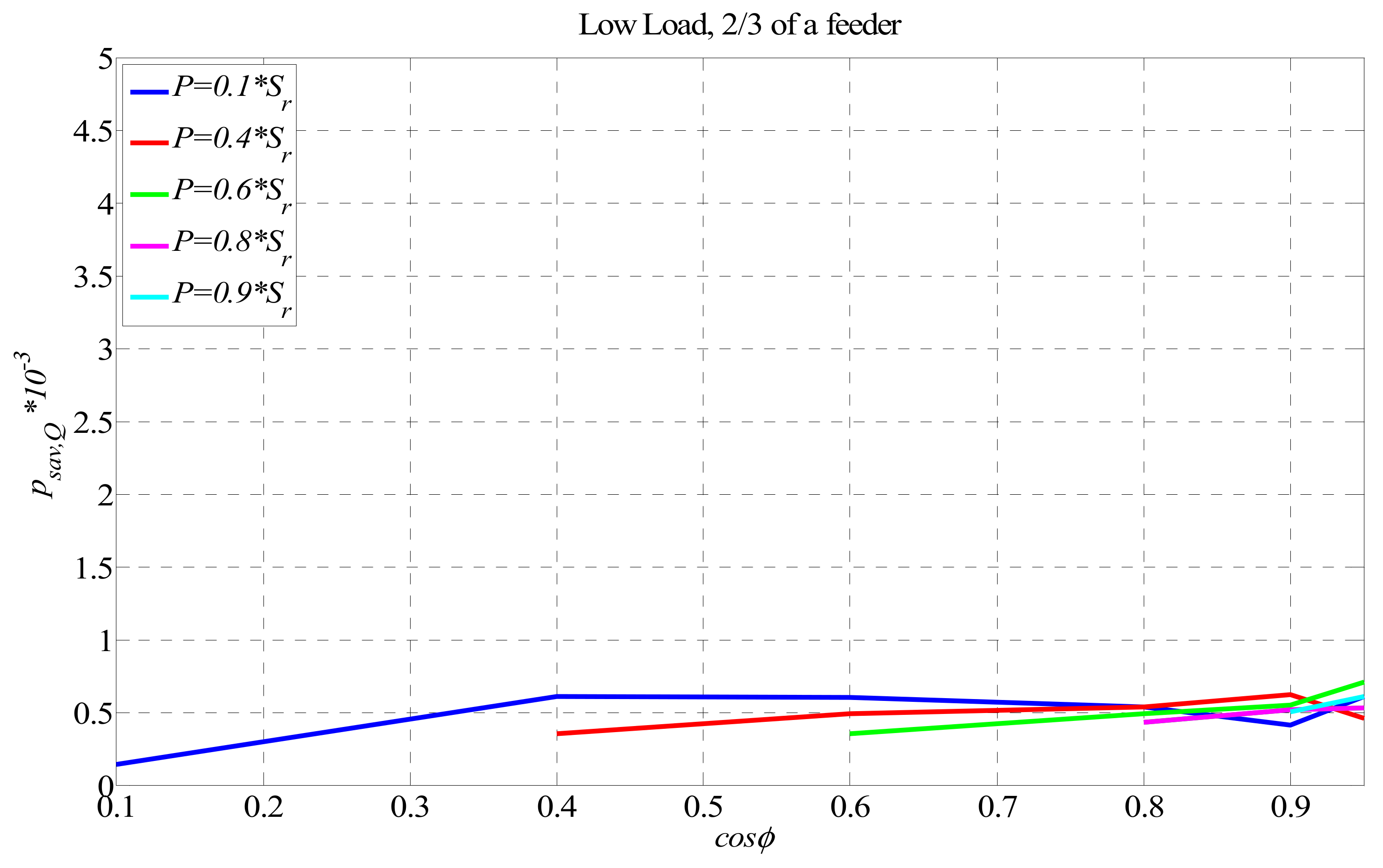 Energies 12 04062 g005 Energies 12 04062 g005