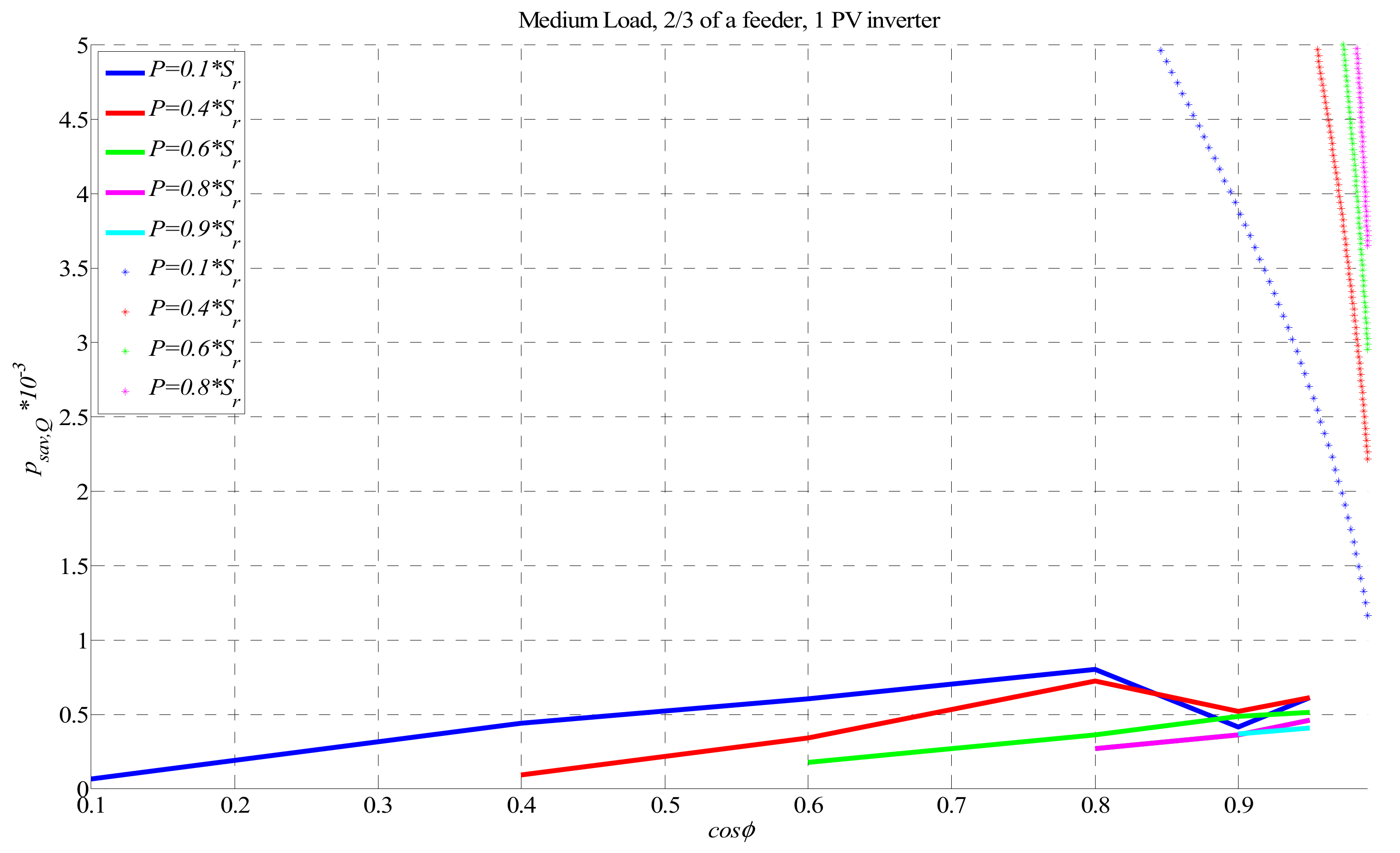 Energies 12 04062 g006 Energies 12 04062 g006