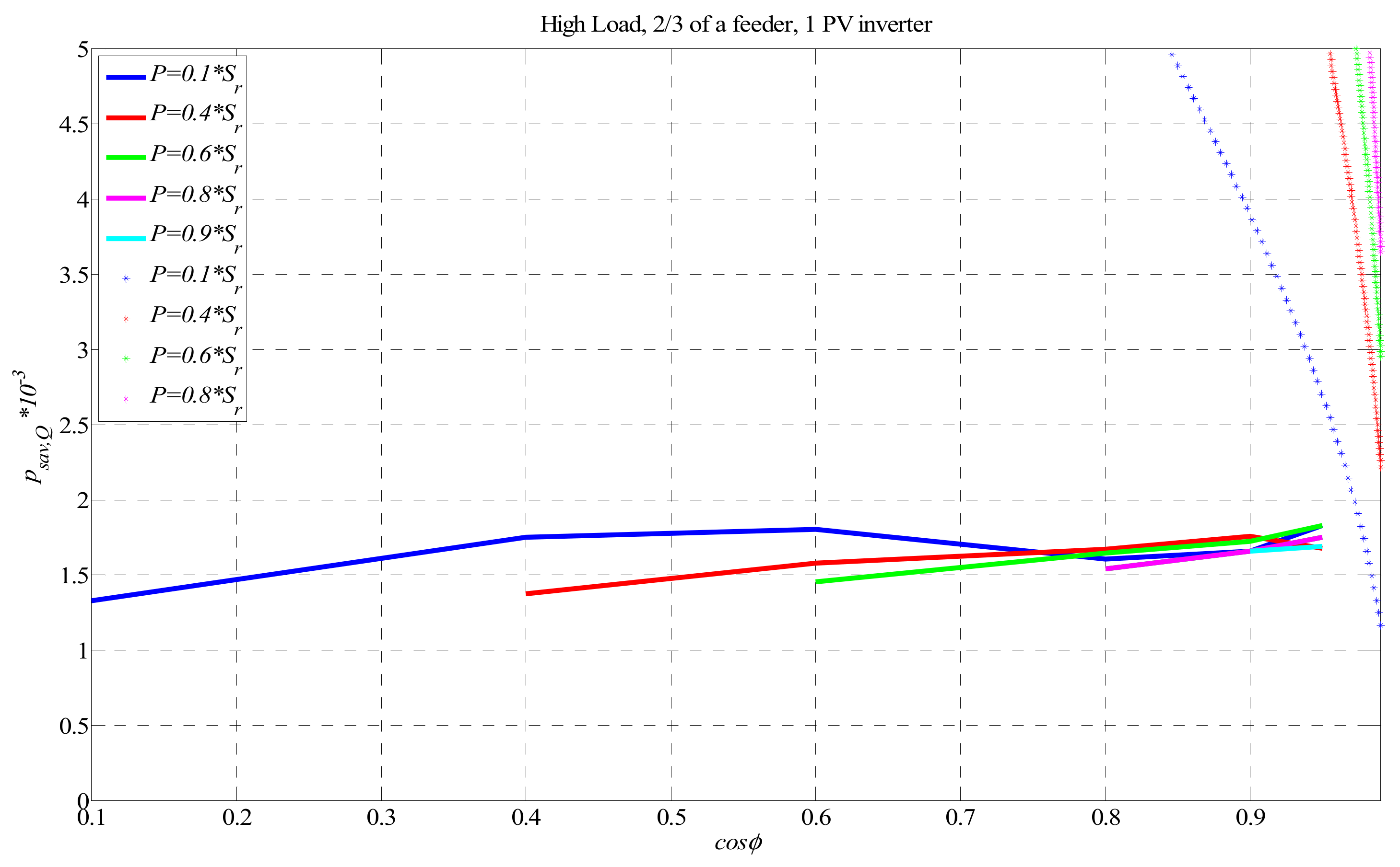 Energies 12 04062 g007 Energies 12 04062 g007