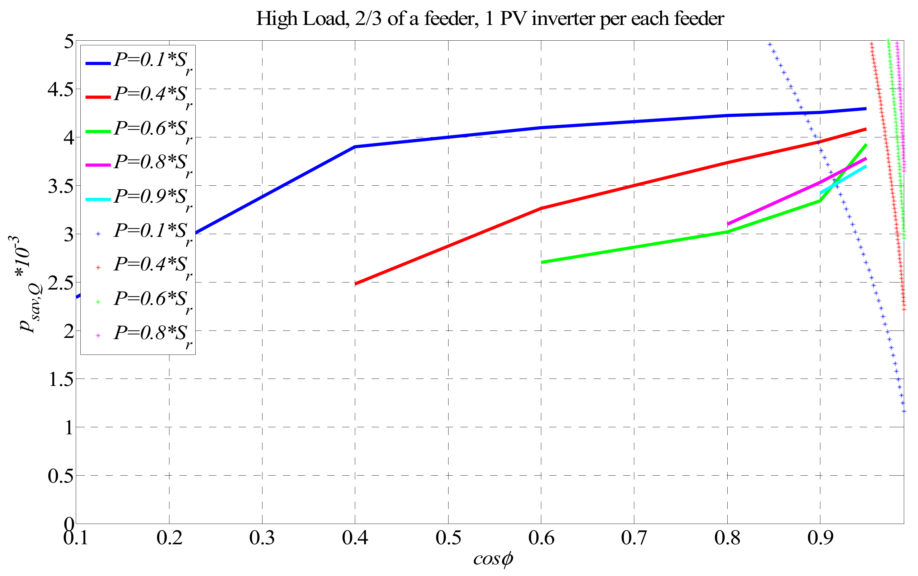Energies 12 04062 g008 Energies 12 04062 g008