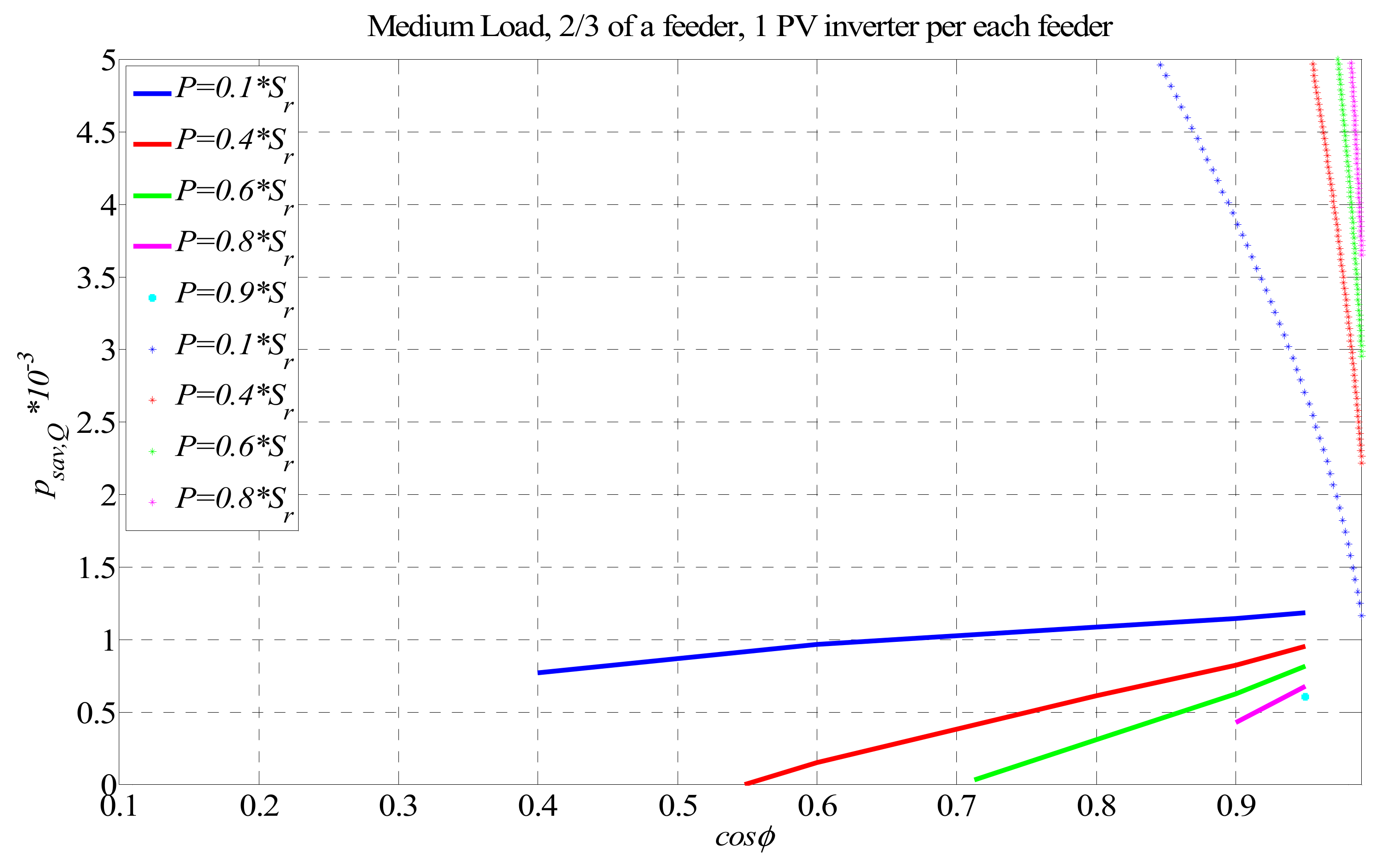 Energies 12 04062 g009 Energies 12 04062 g009