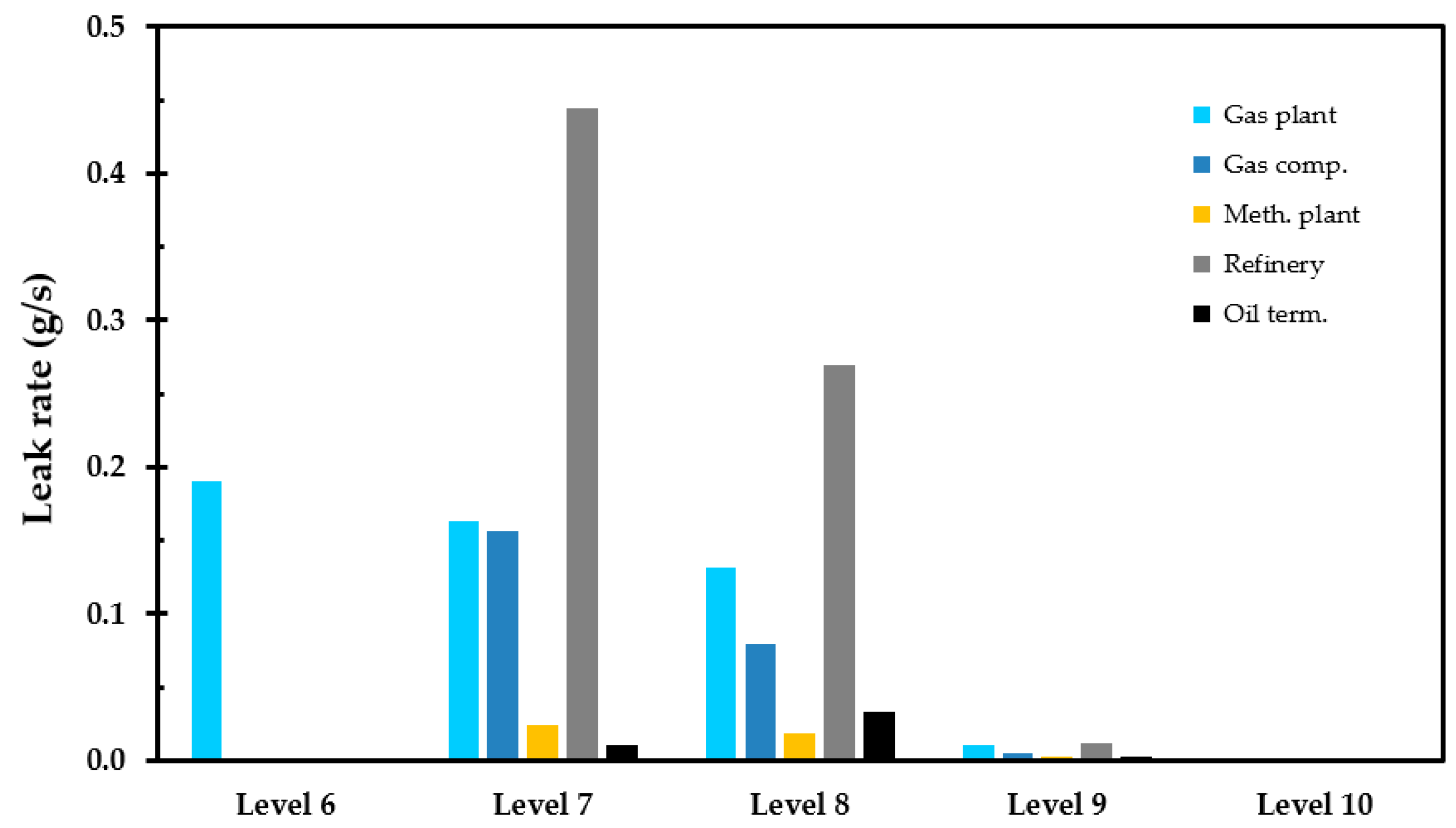 Energies 12 04063 g006 Energies 12 04063 g006