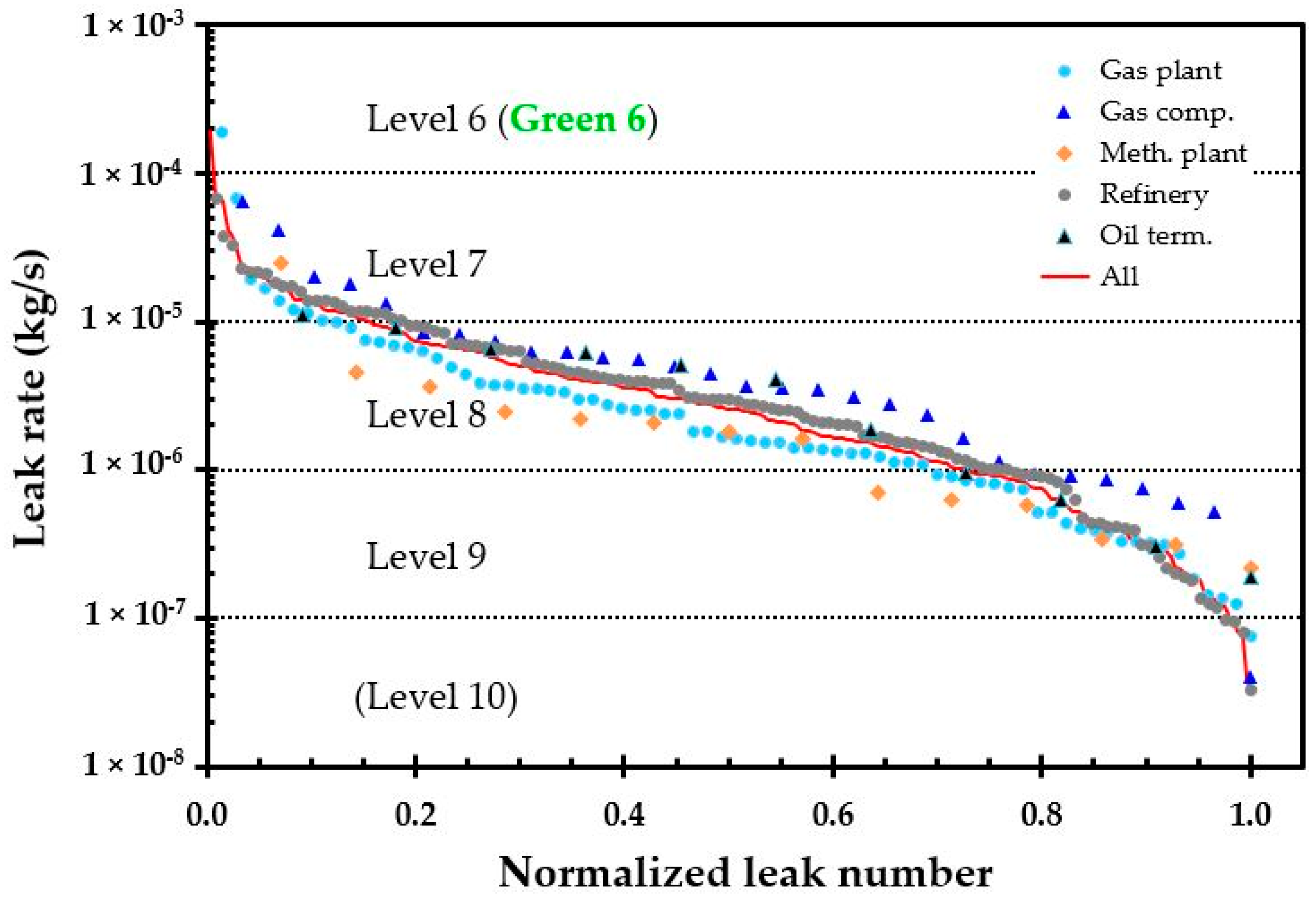 Energies 12 04063 g009 Energies 12 04063 g009