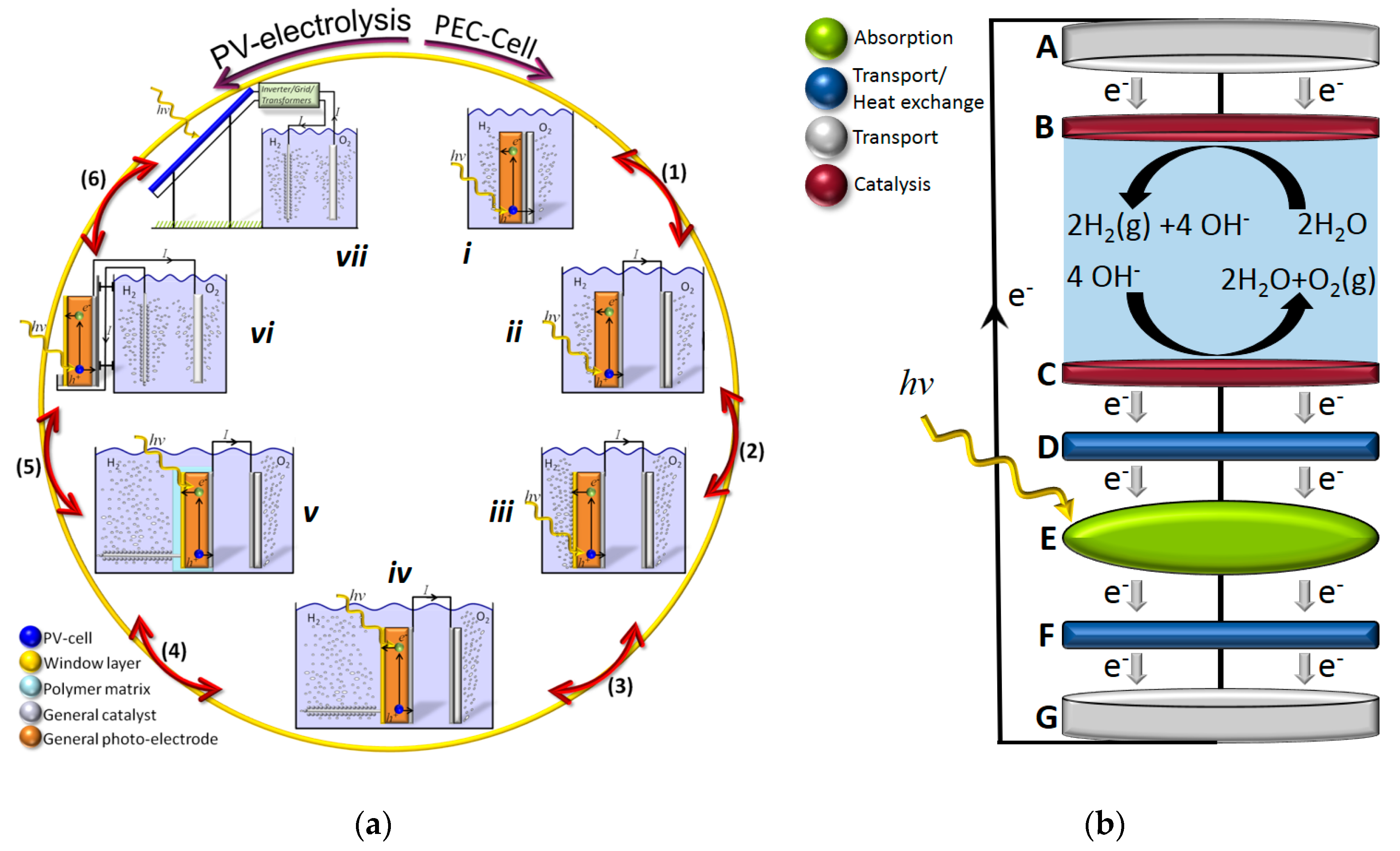 Energies 12 04064 g001