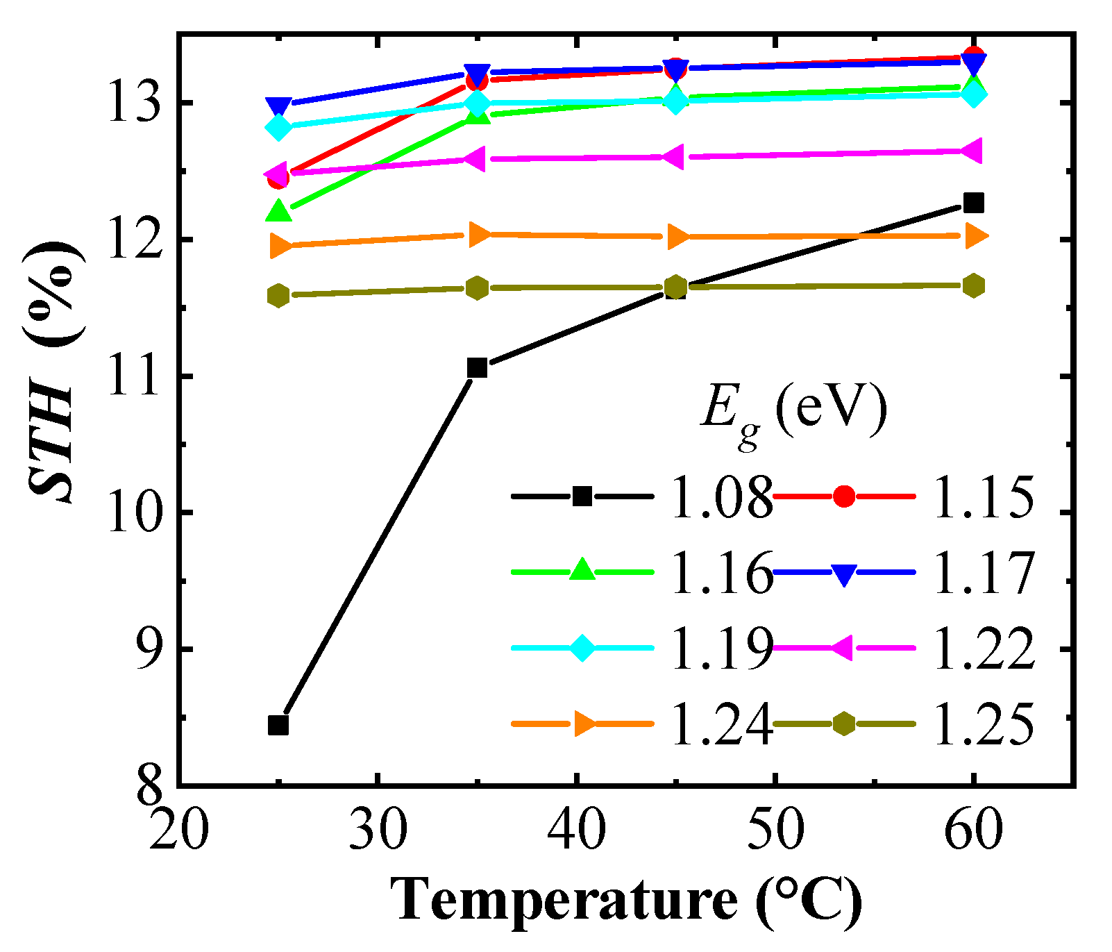 Energies 12 04064 g007