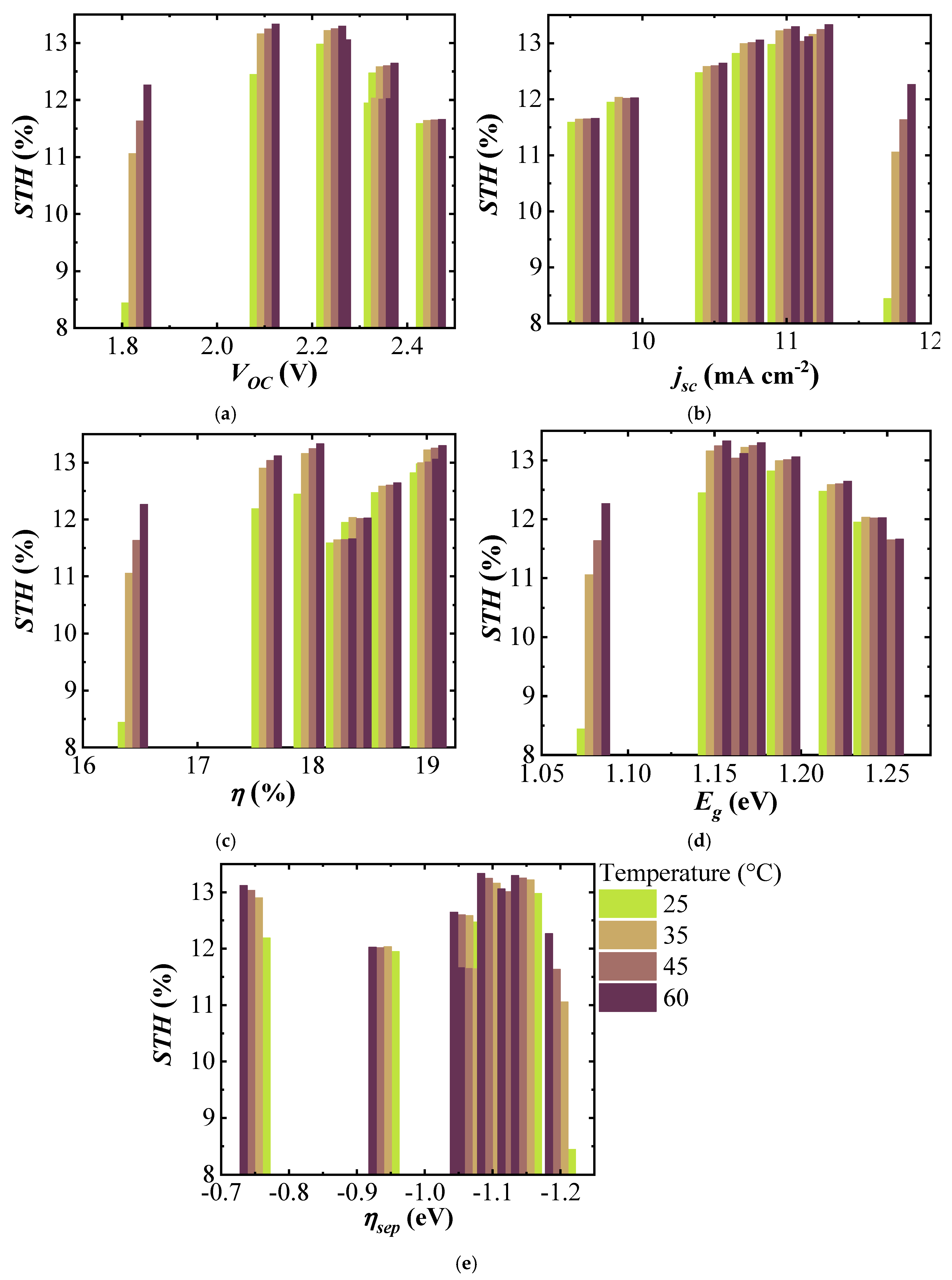 Energies 12 04064 g008