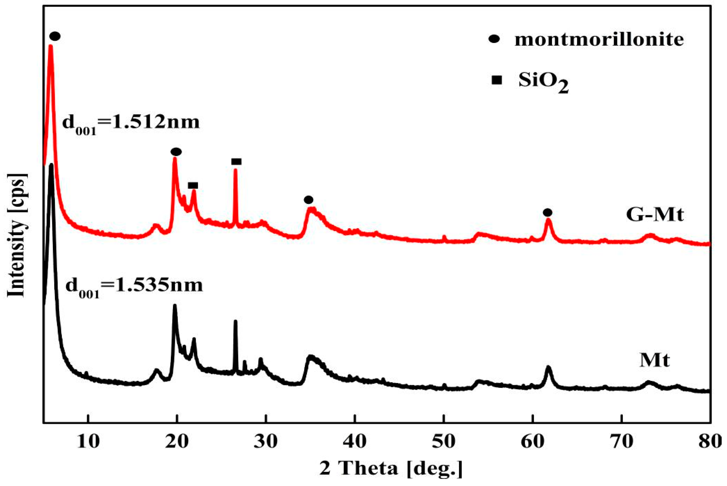 Energies 12 04068 g001