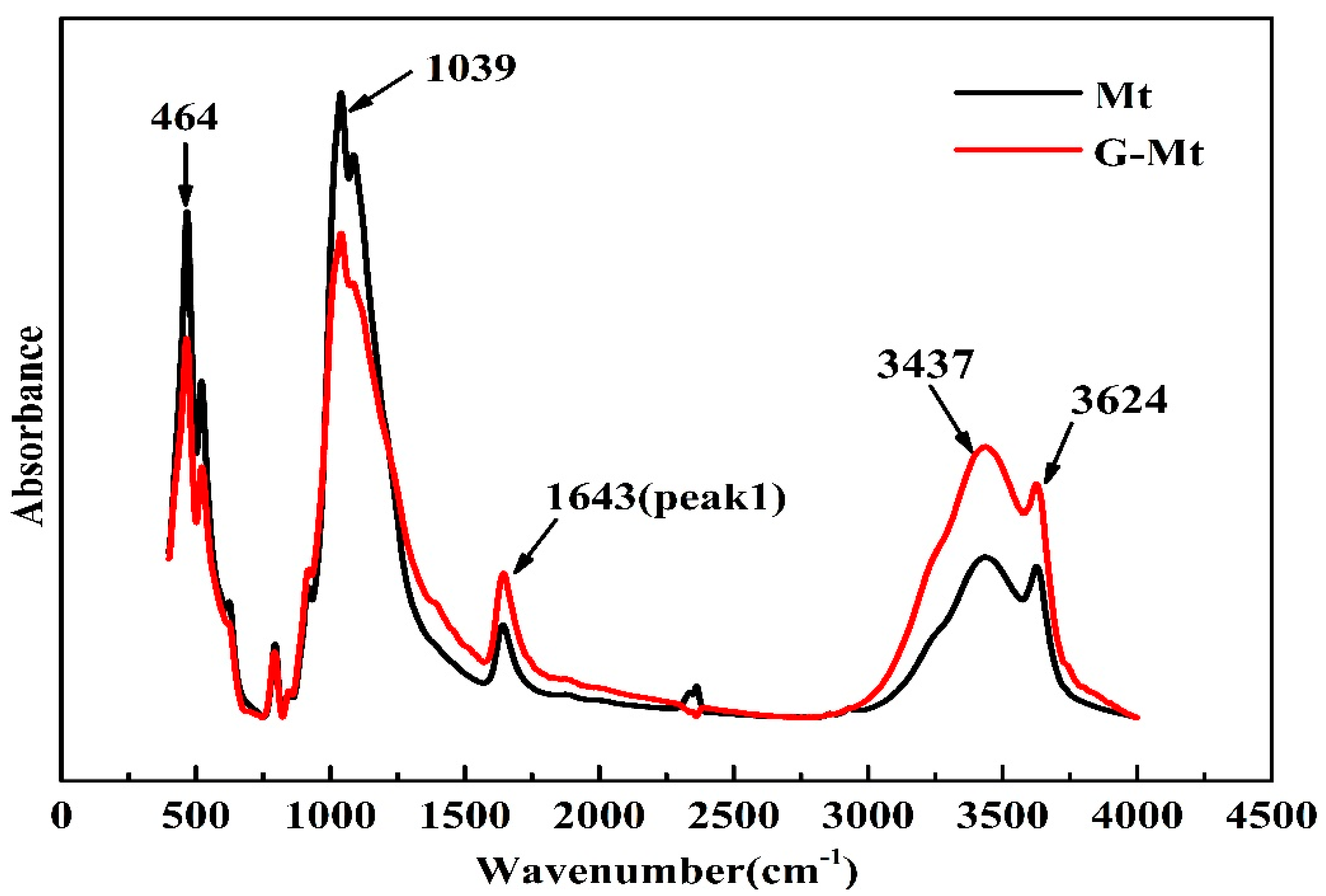 Energies 12 04068 g003