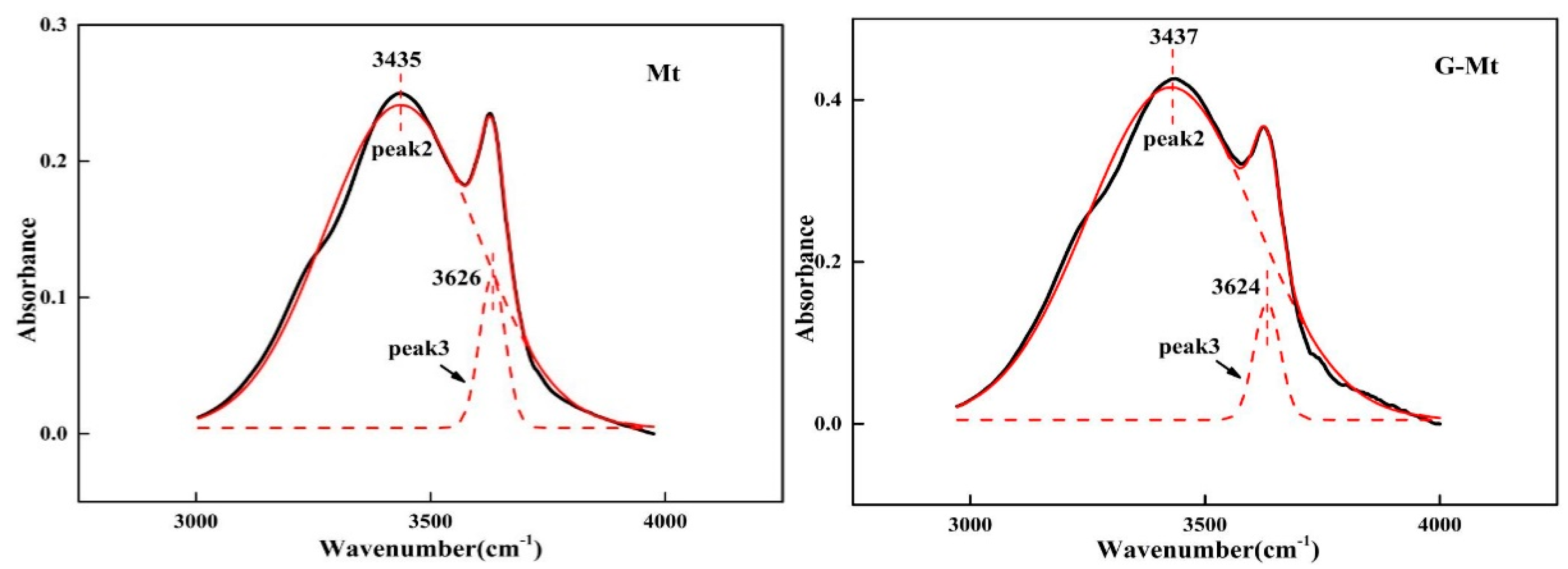 Energies 12 04068 g004