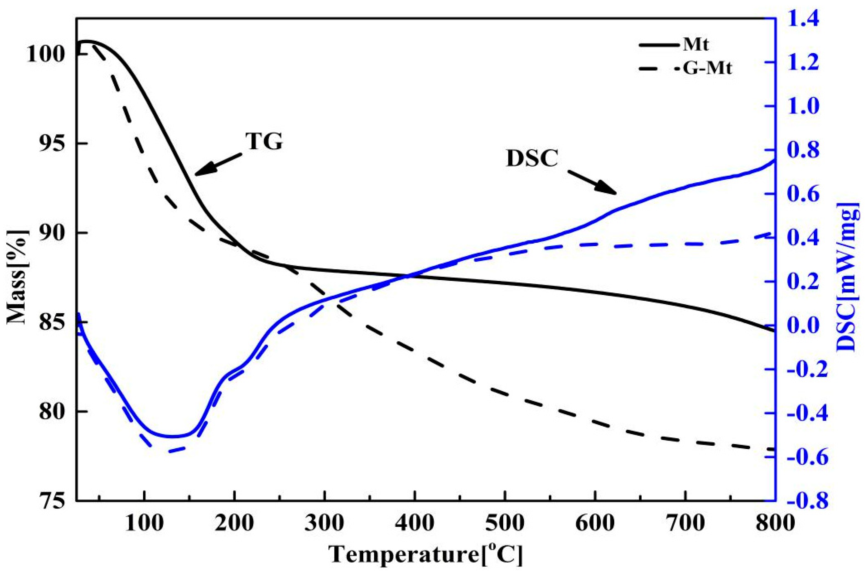 Energies 12 04068 g005