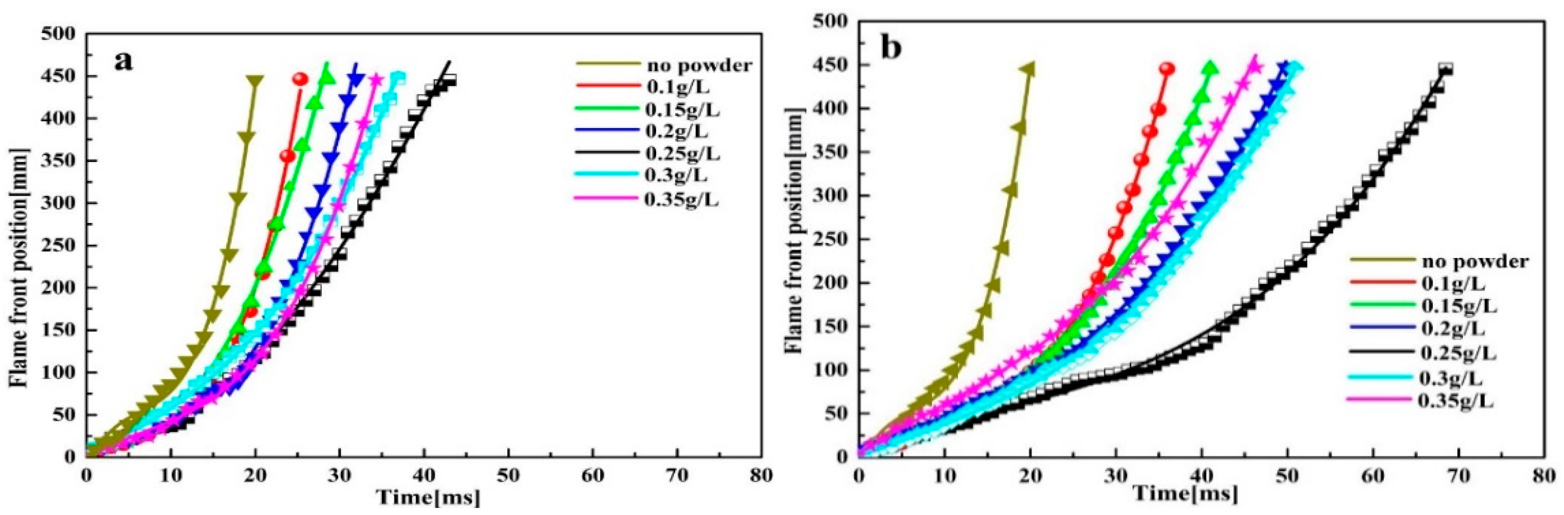 Energies 12 04068 g008