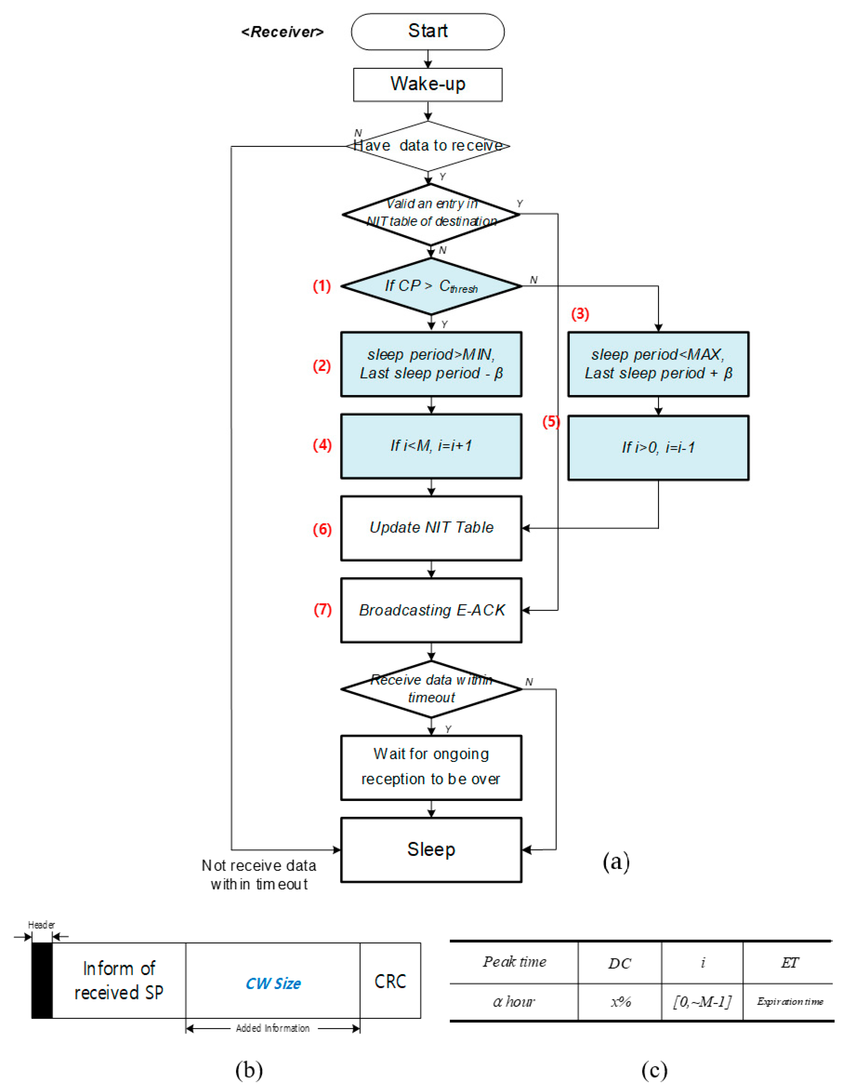Energies 12 04069 g005 Energies 12 04069 g005