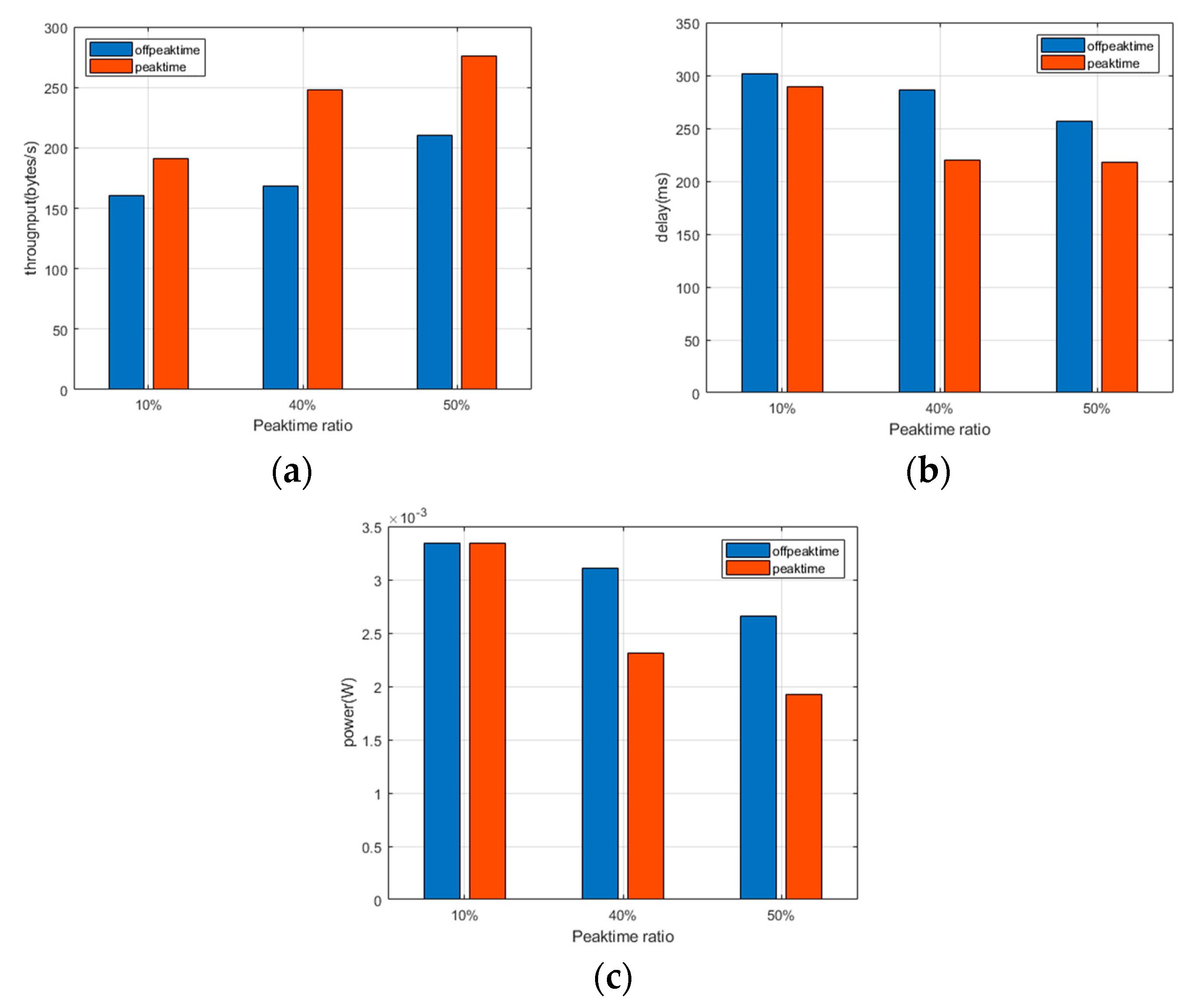 Energies 12 04069 g007 Energies 12 04069 g007