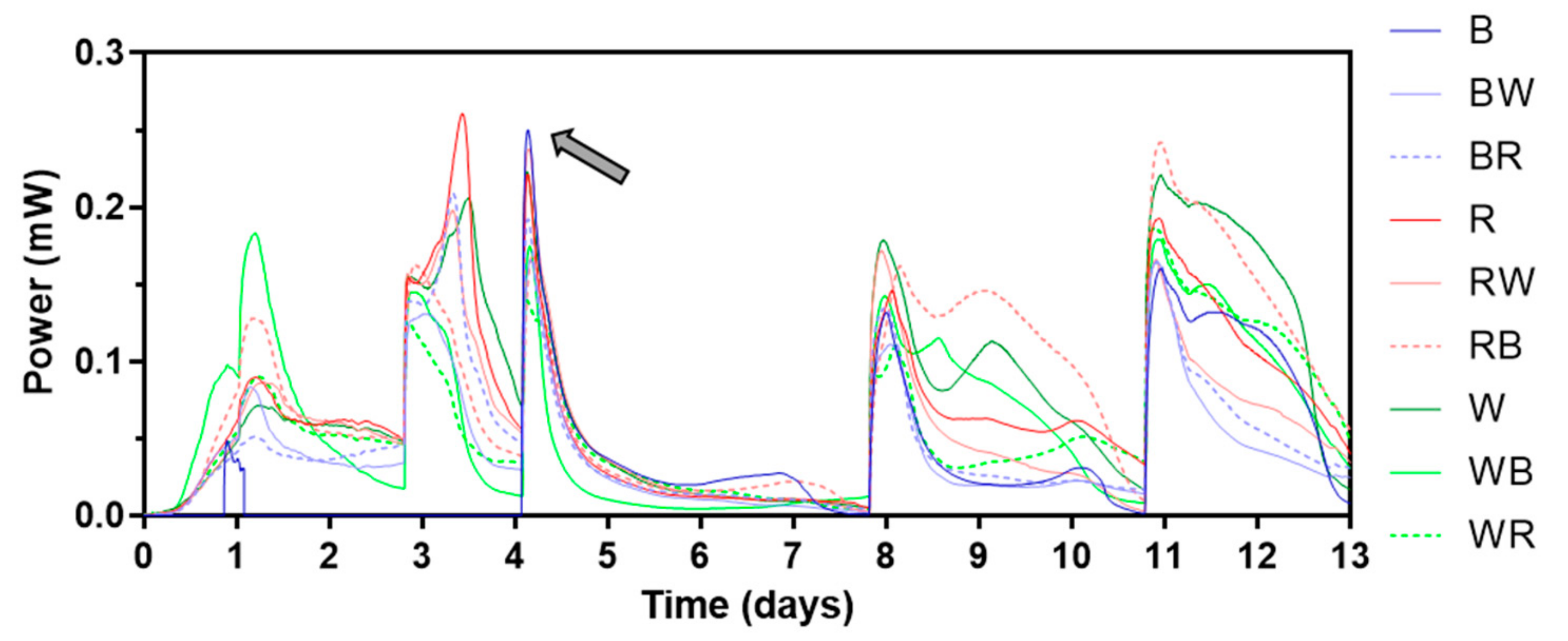Energies 12 04071 g003