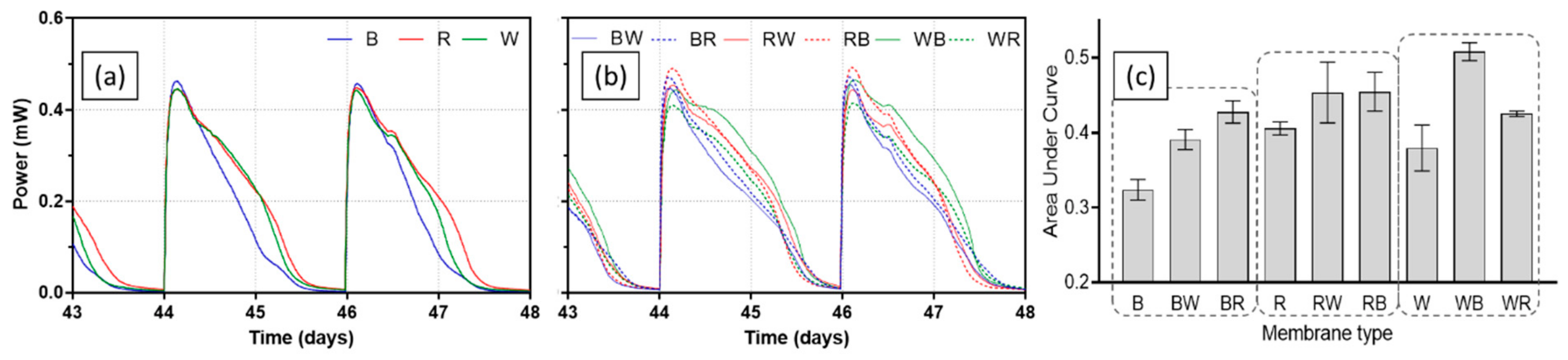 Energies 12 04071 g004
