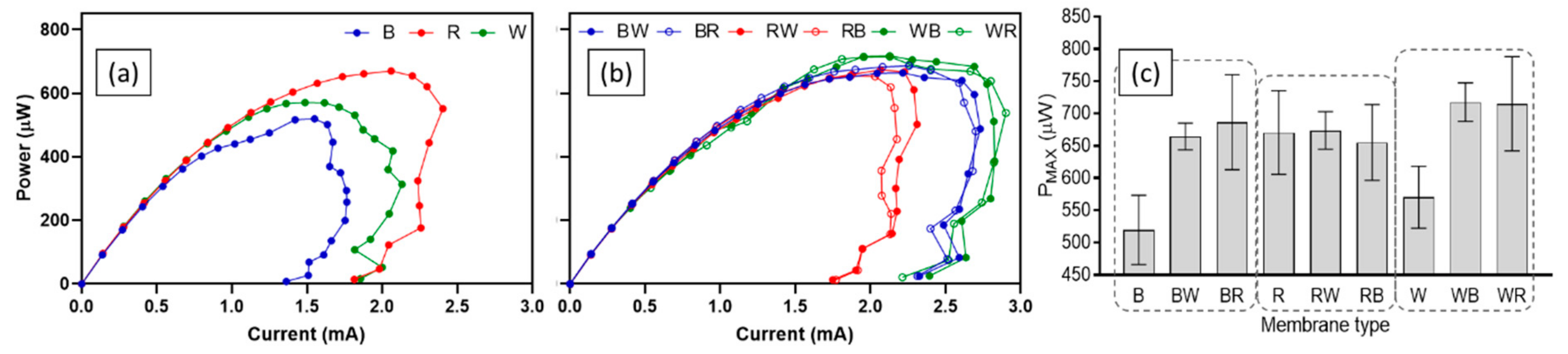 Energies 12 04071 g005