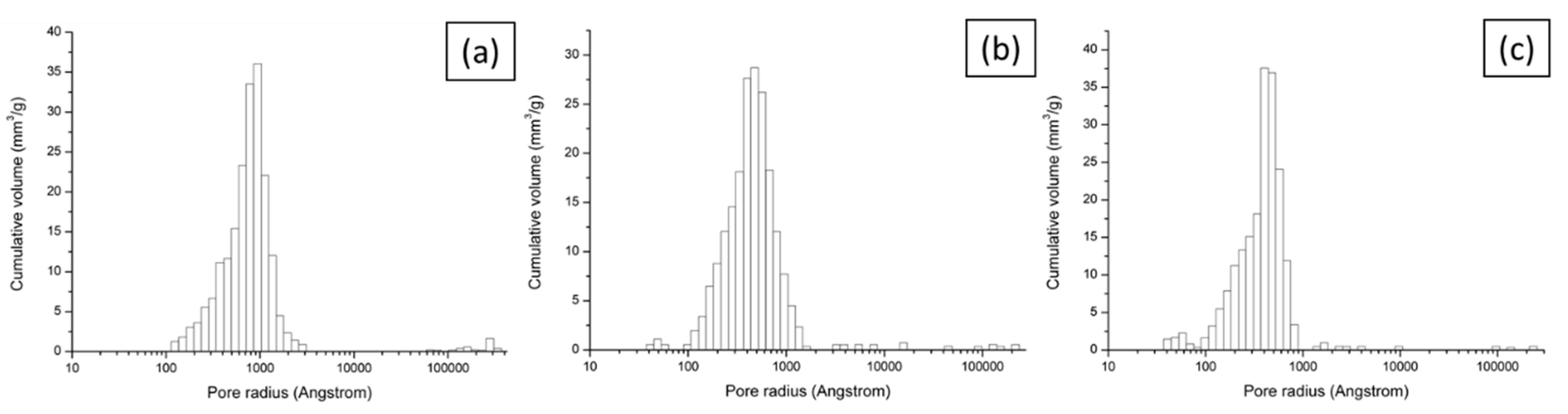 Energies 12 04071 g007