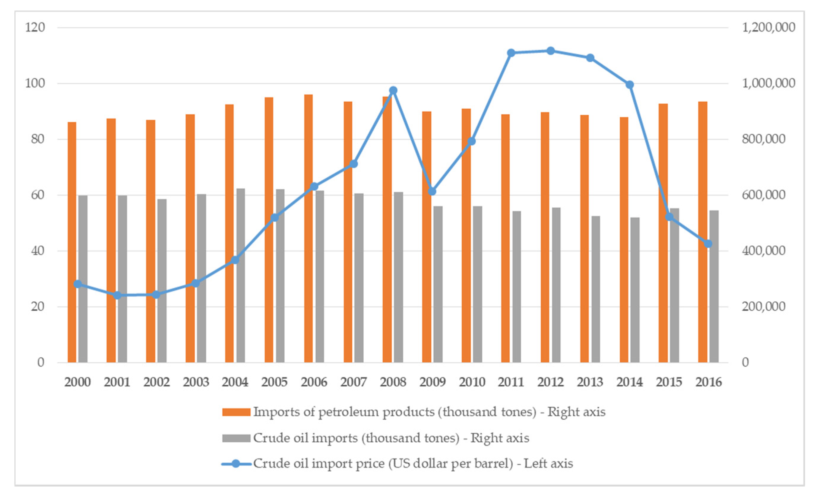Energies 12 04072 g001 Energies 12 04072 g001