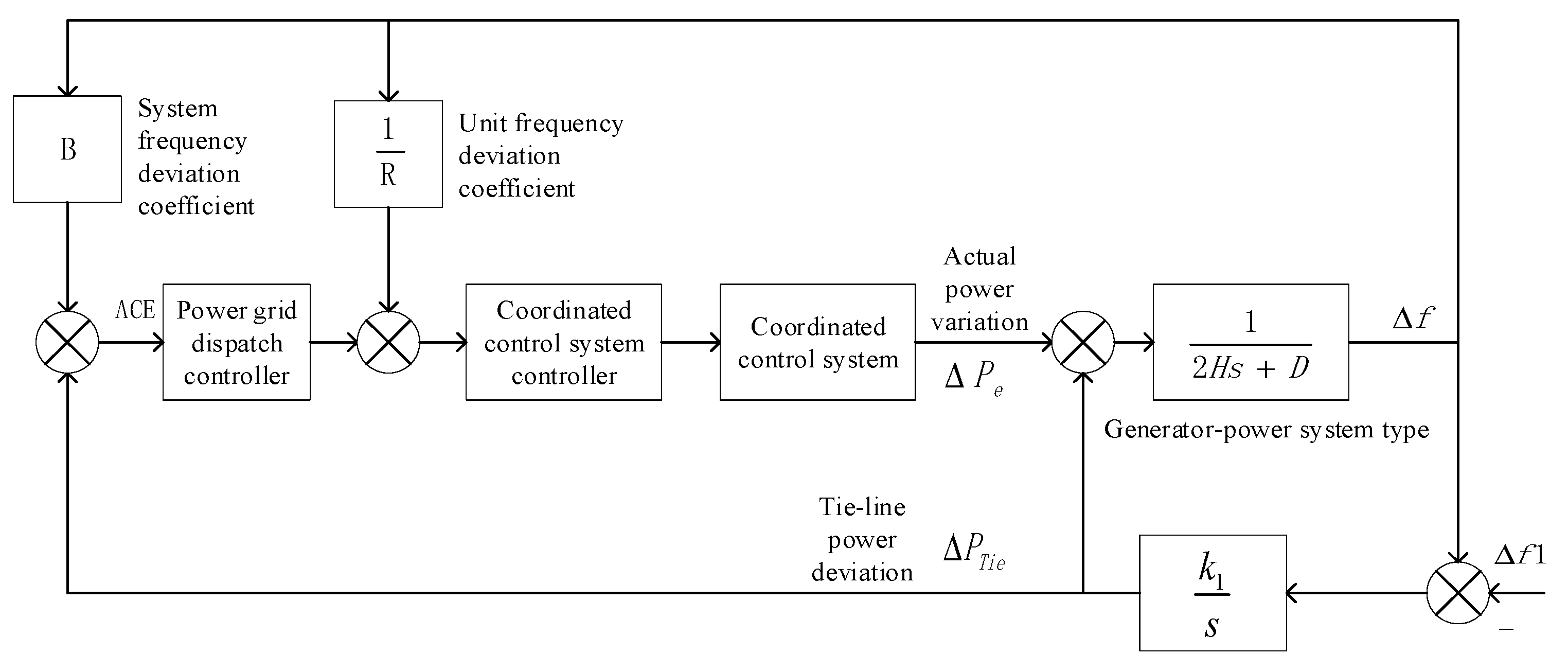 Energies 12 04073 g002