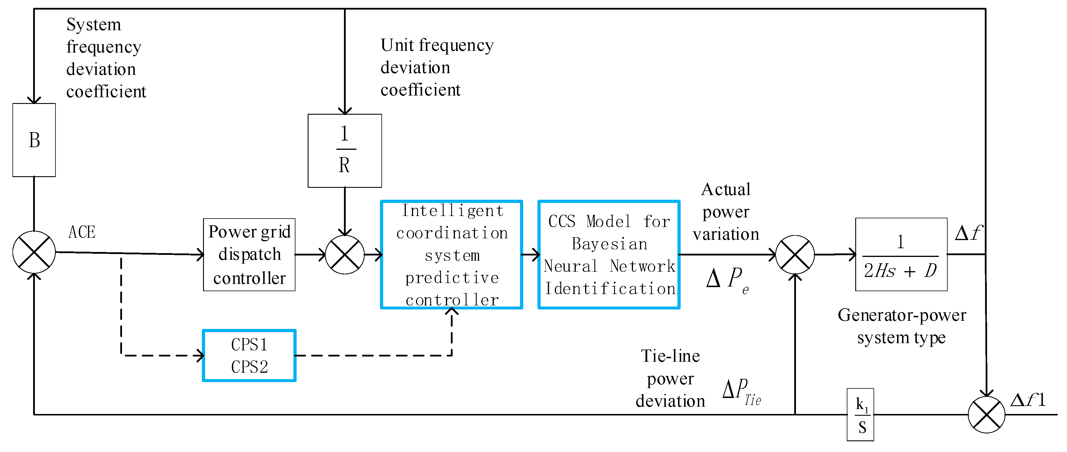 Energies 12 04073 g003