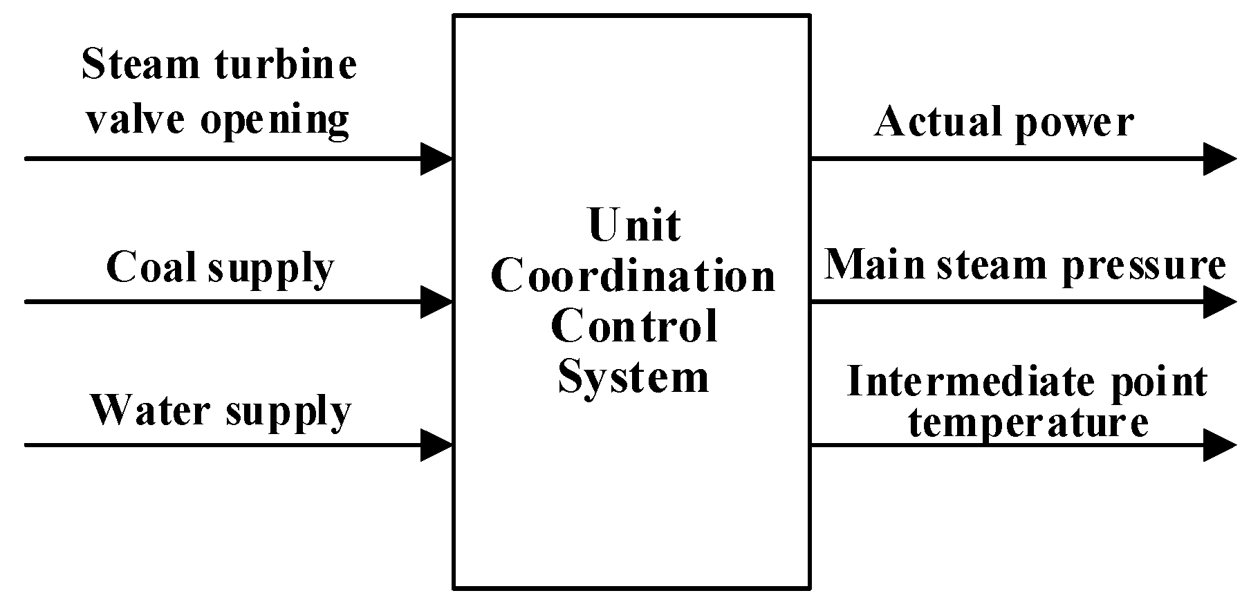 Energies 12 04073 g004