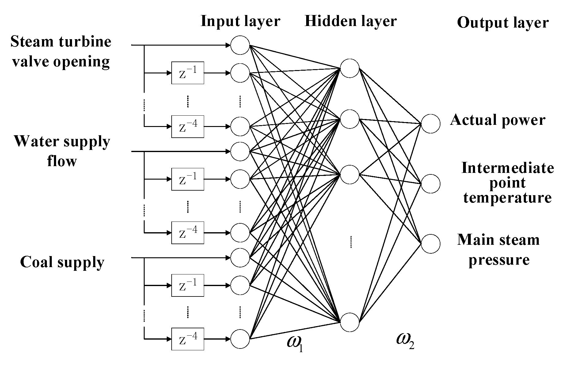 Energies 12 04073 g005