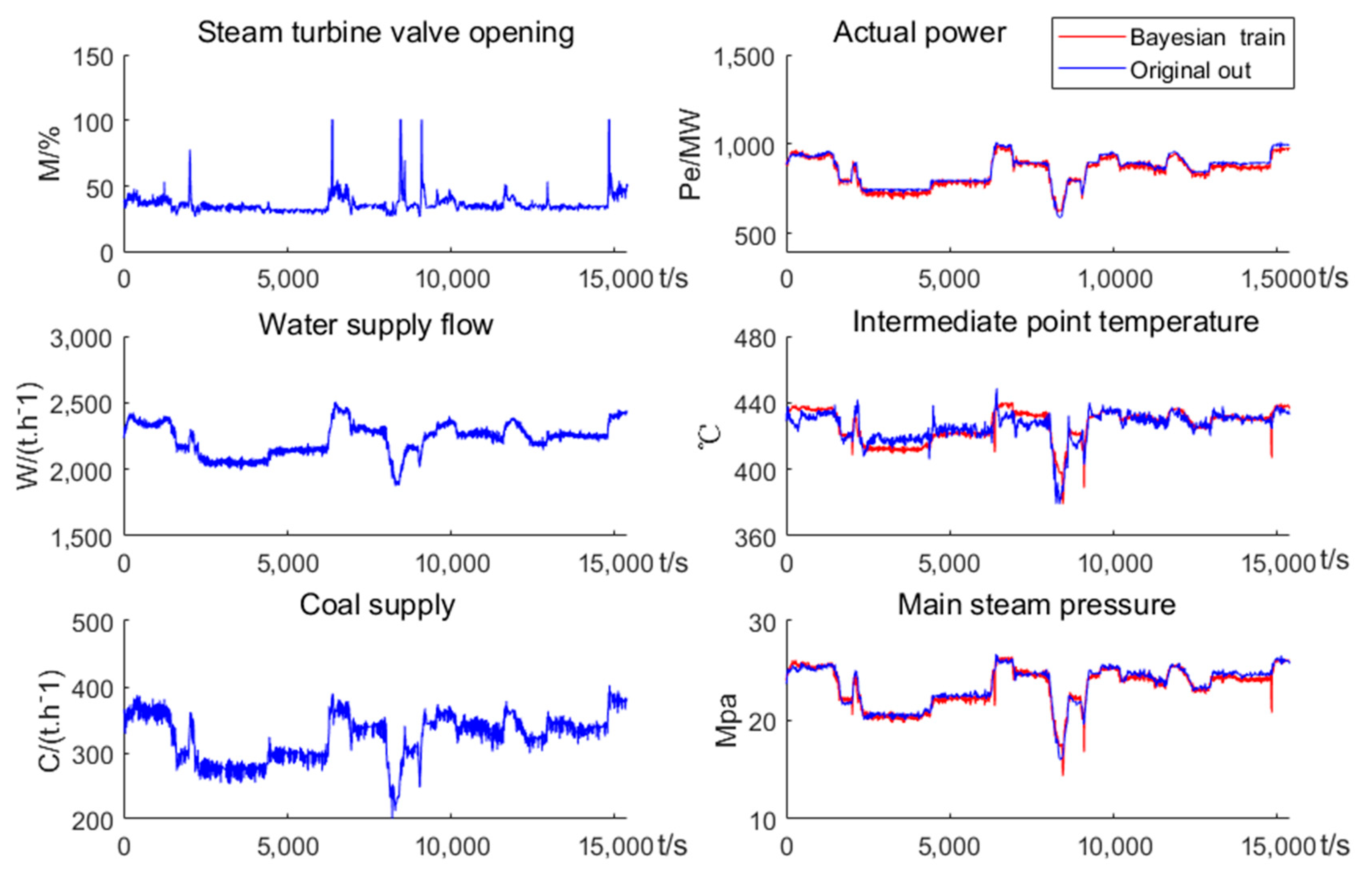 Energies 12 04073 g008