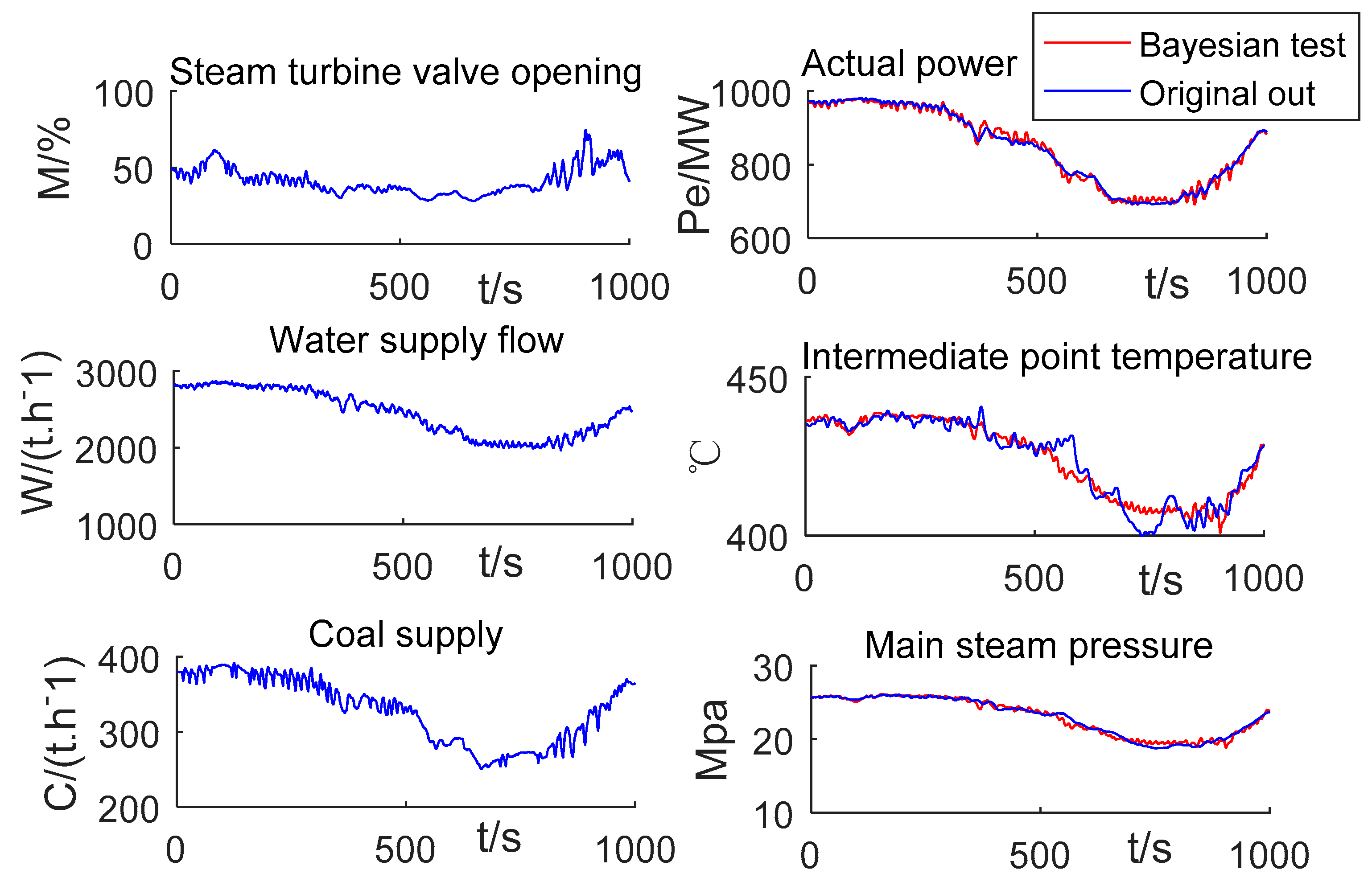 Energies 12 04073 g009