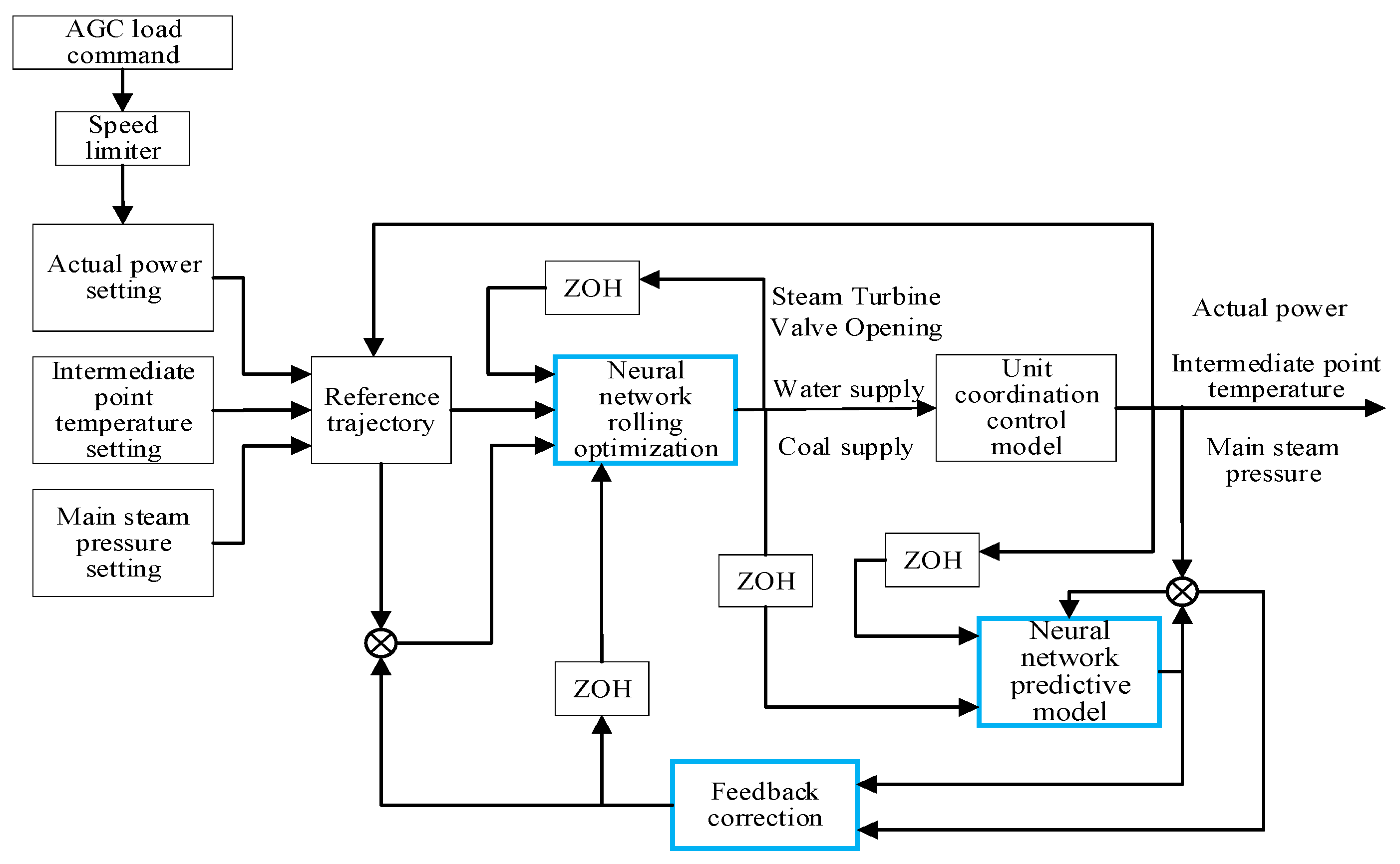 Energies 12 04073 g014