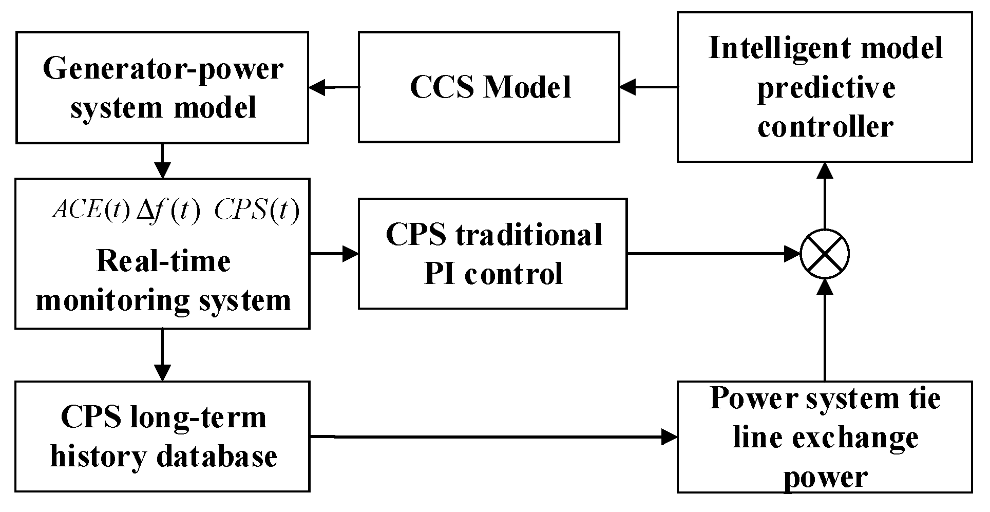 Energies 12 04073 g017