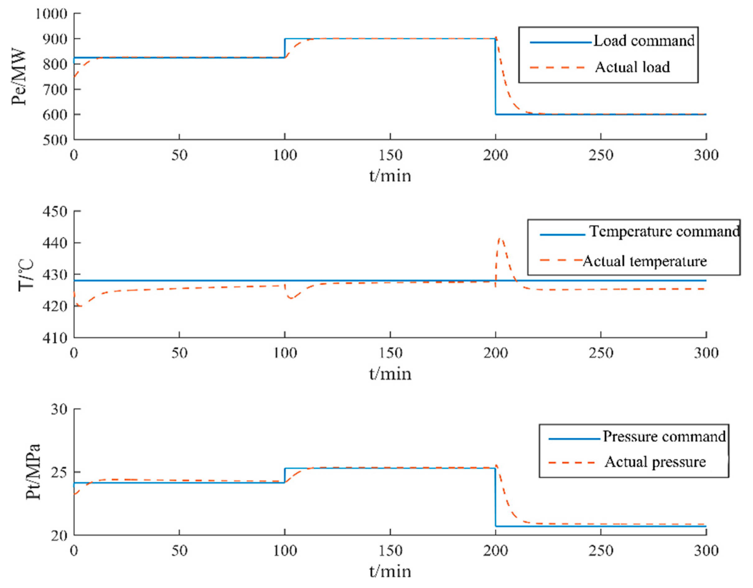 Energies 12 04073 g018