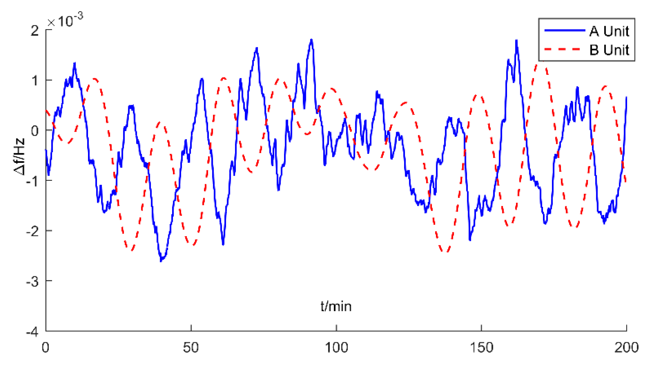 Energies 12 04073 g020